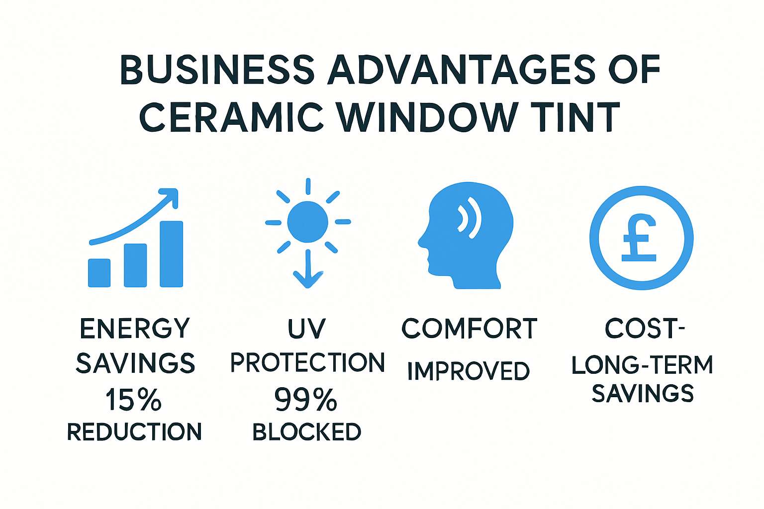 Infographic comparing business benefits of ceramic tint