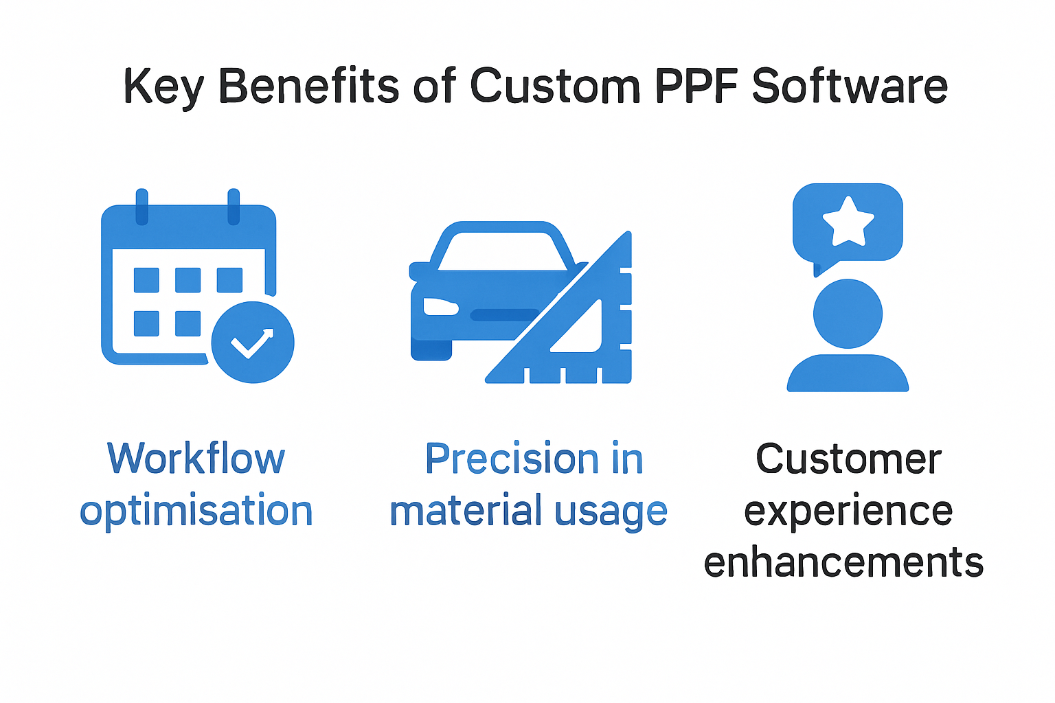 Custom PPF software benefits for automotive brands infographic