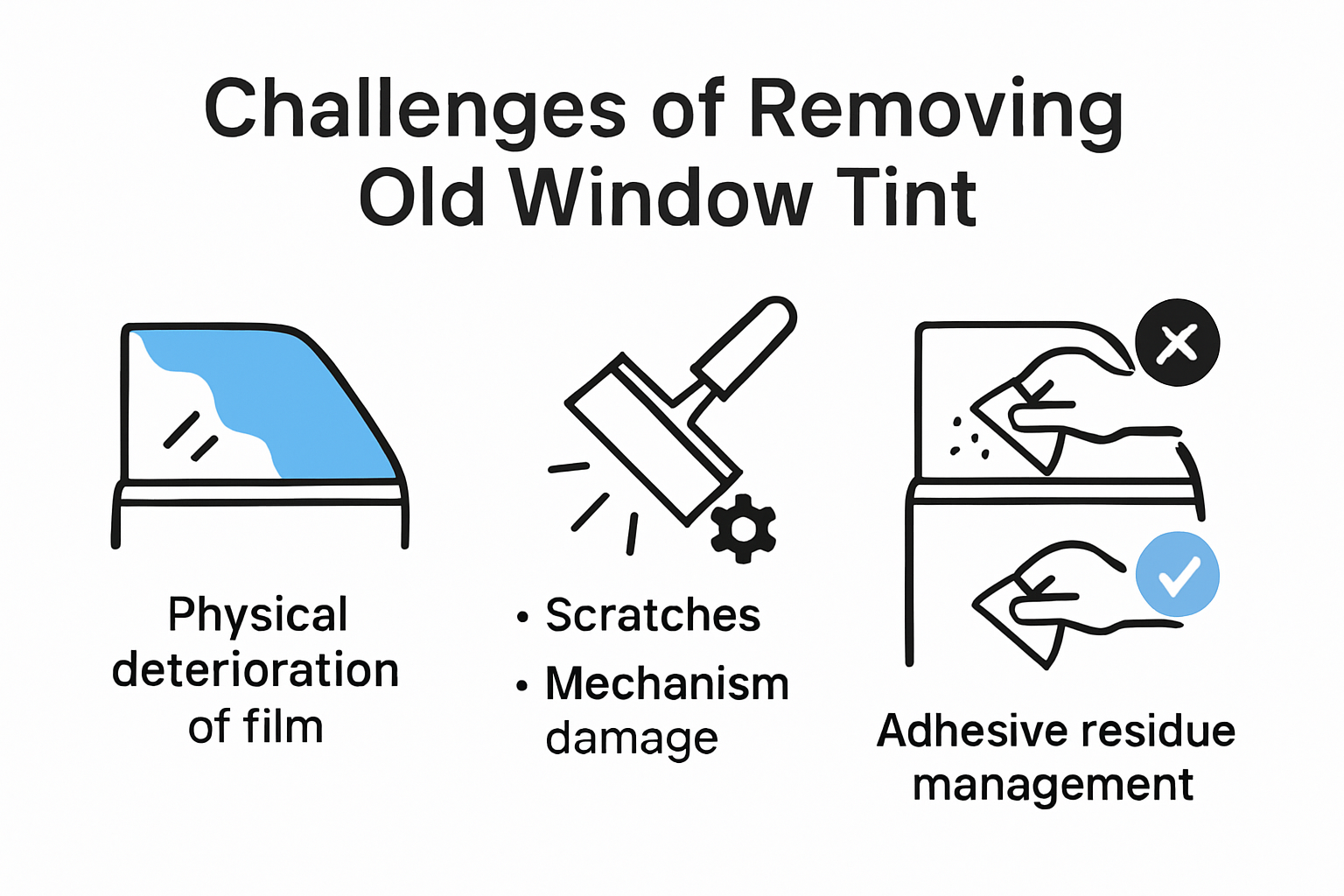 Infographic showing challenges and risks of removing old window tint