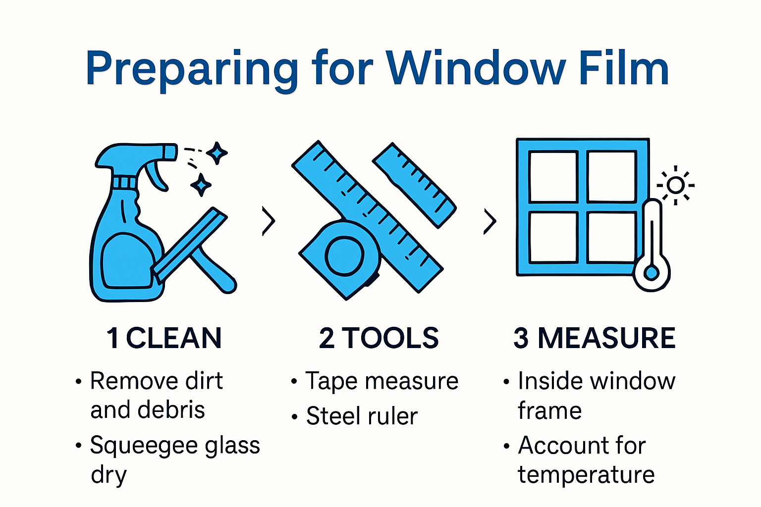 Infographic on window film prep and measuring process