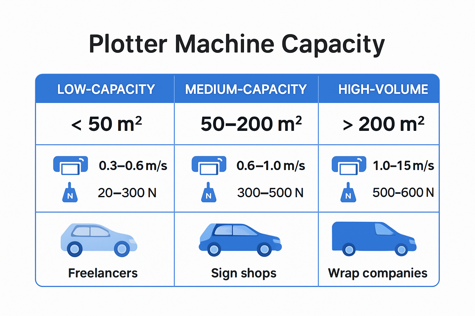 Infographic comparing plotter capacity and specs