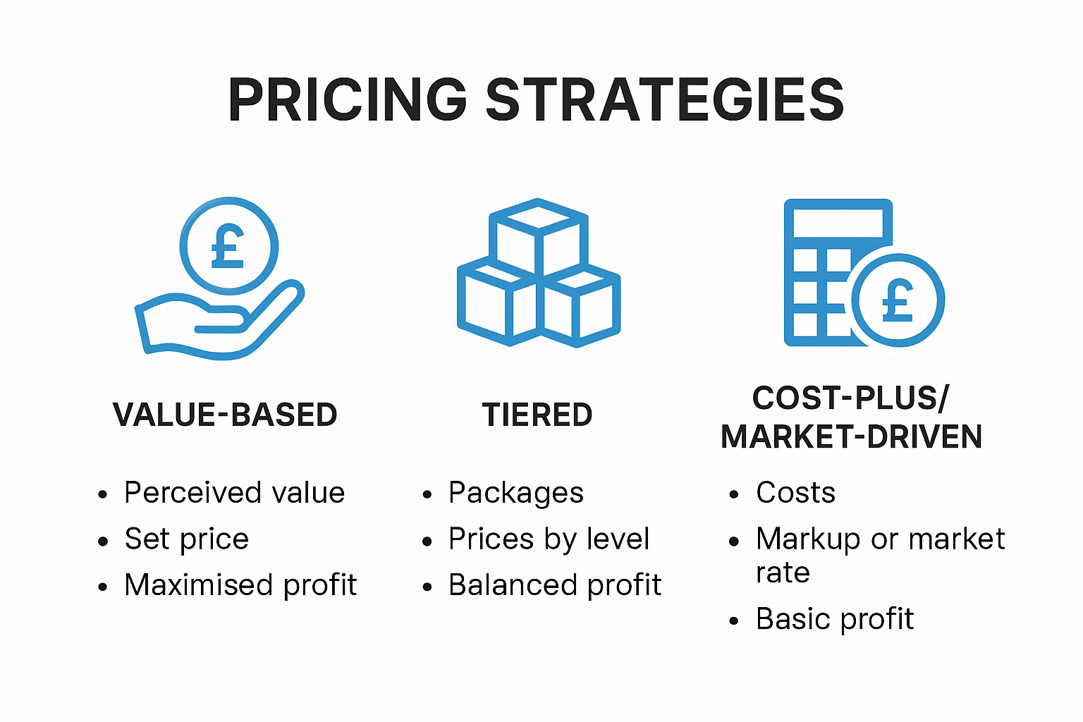 Infographic comparing window tint and PPF pricing strategies