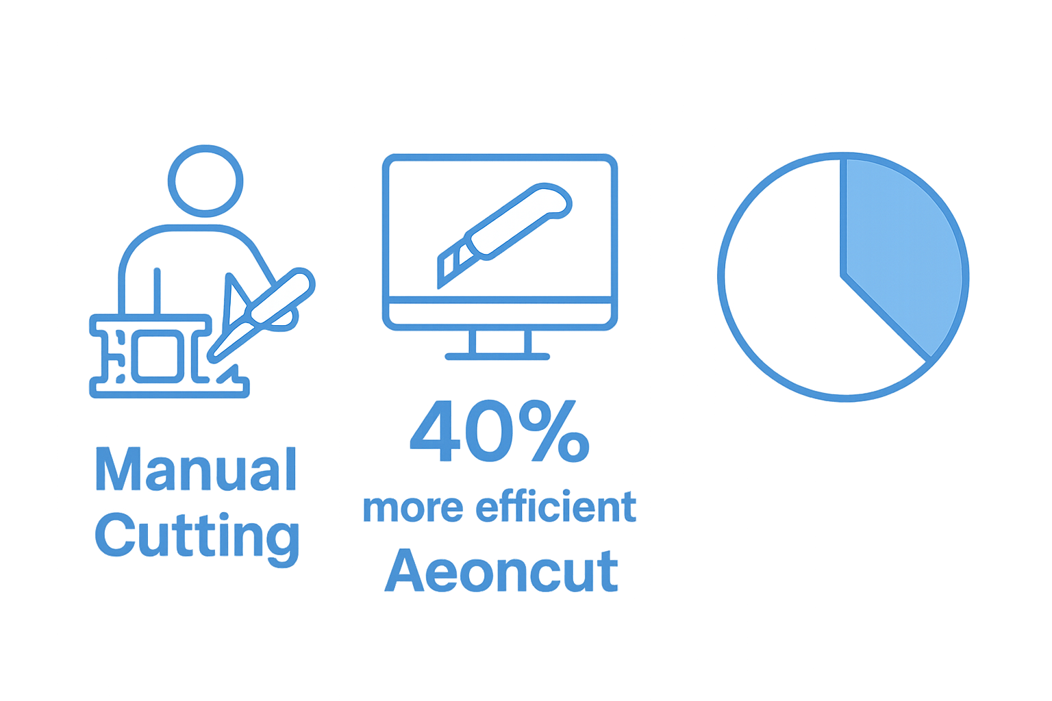 Manual cutting versus Aeoncut efficiency comparison illustration