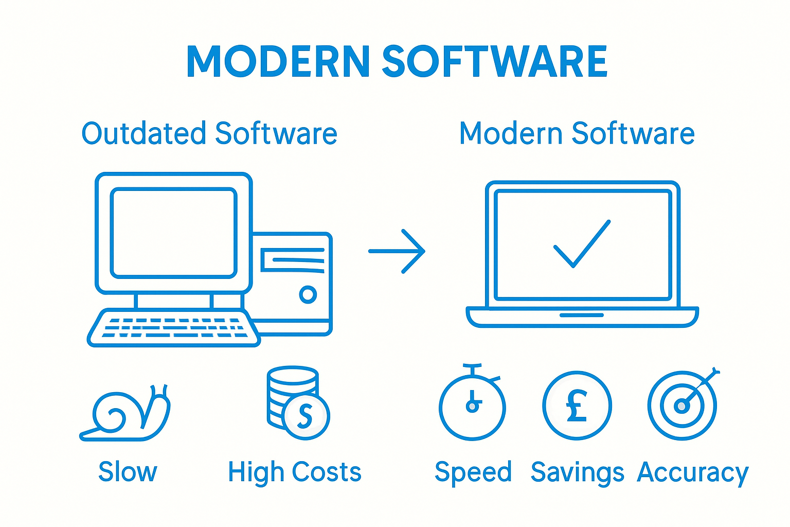 infographic comparing outdated vs modern cutting software effects