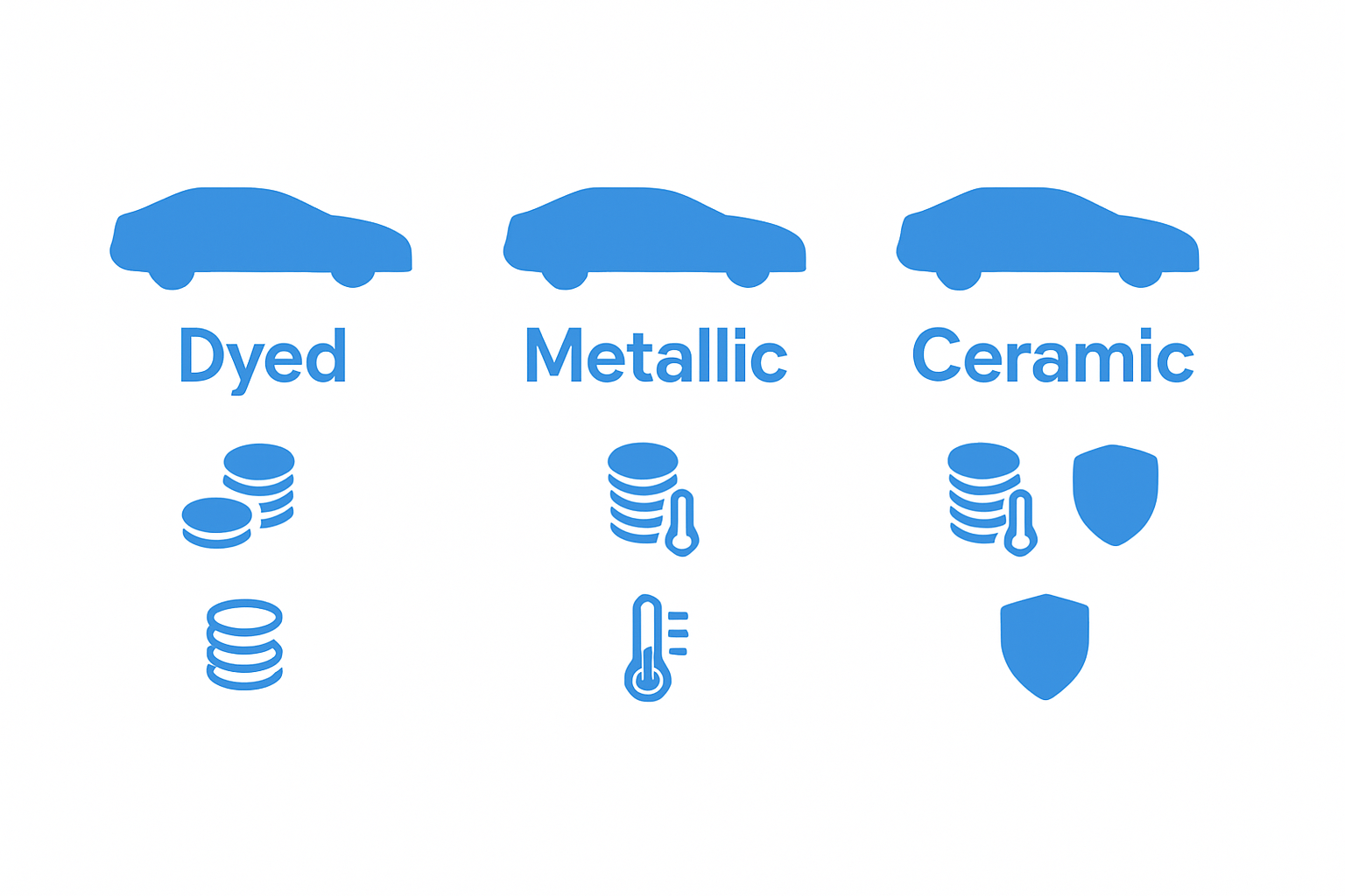 Visual breakdown of dyed, metallic, and ceramic tint differences