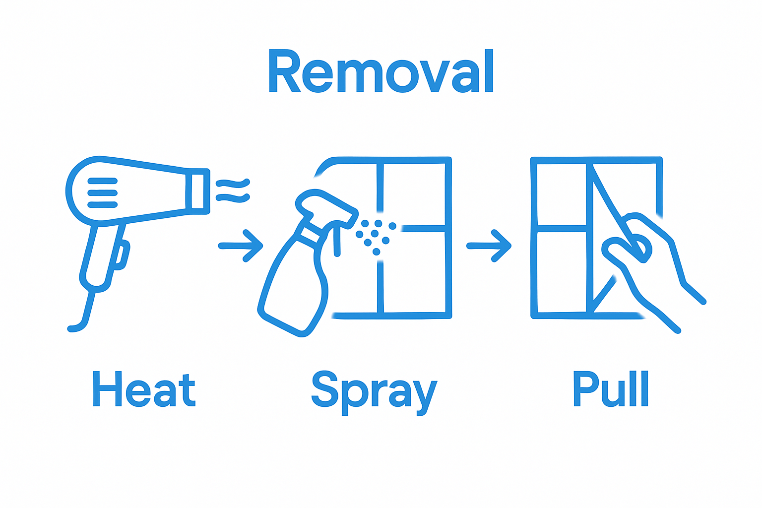 Infographic illustrating three basic steps for removing window film: applying heat, spraying solution, and peeling film.