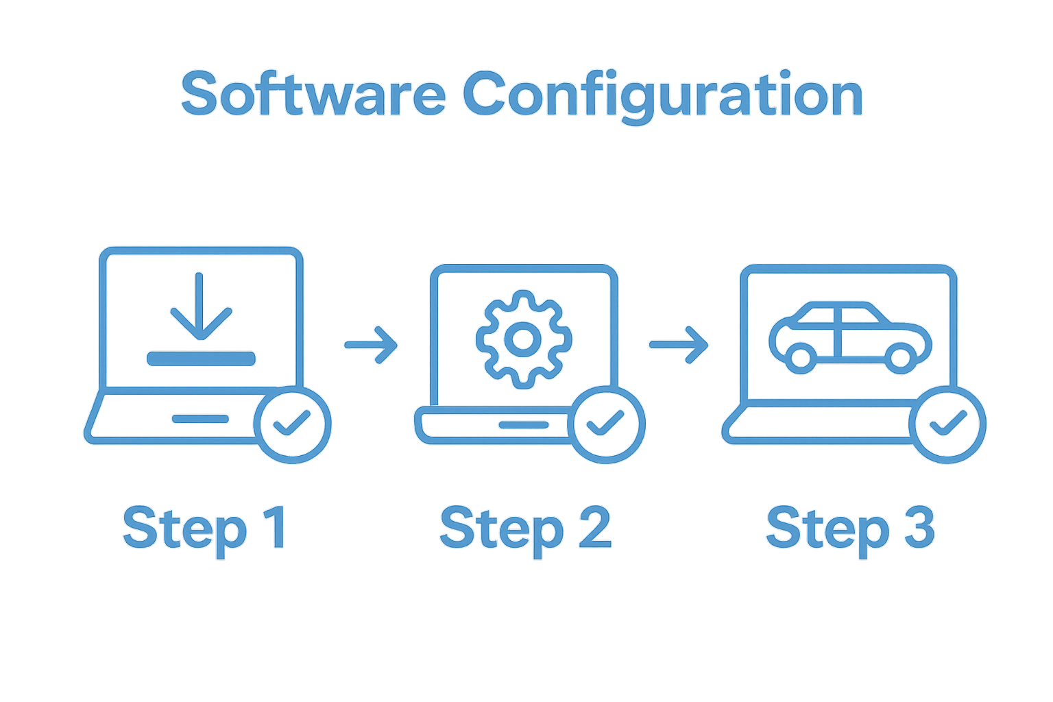 Infographic of 3-step window tint software workflow