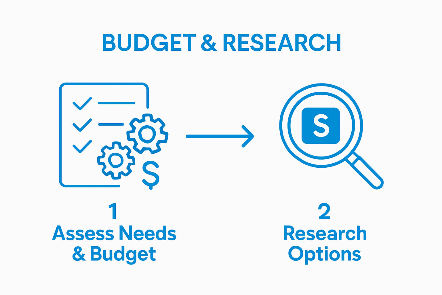 Infographic showing two-step process for choosing PPF cutting software