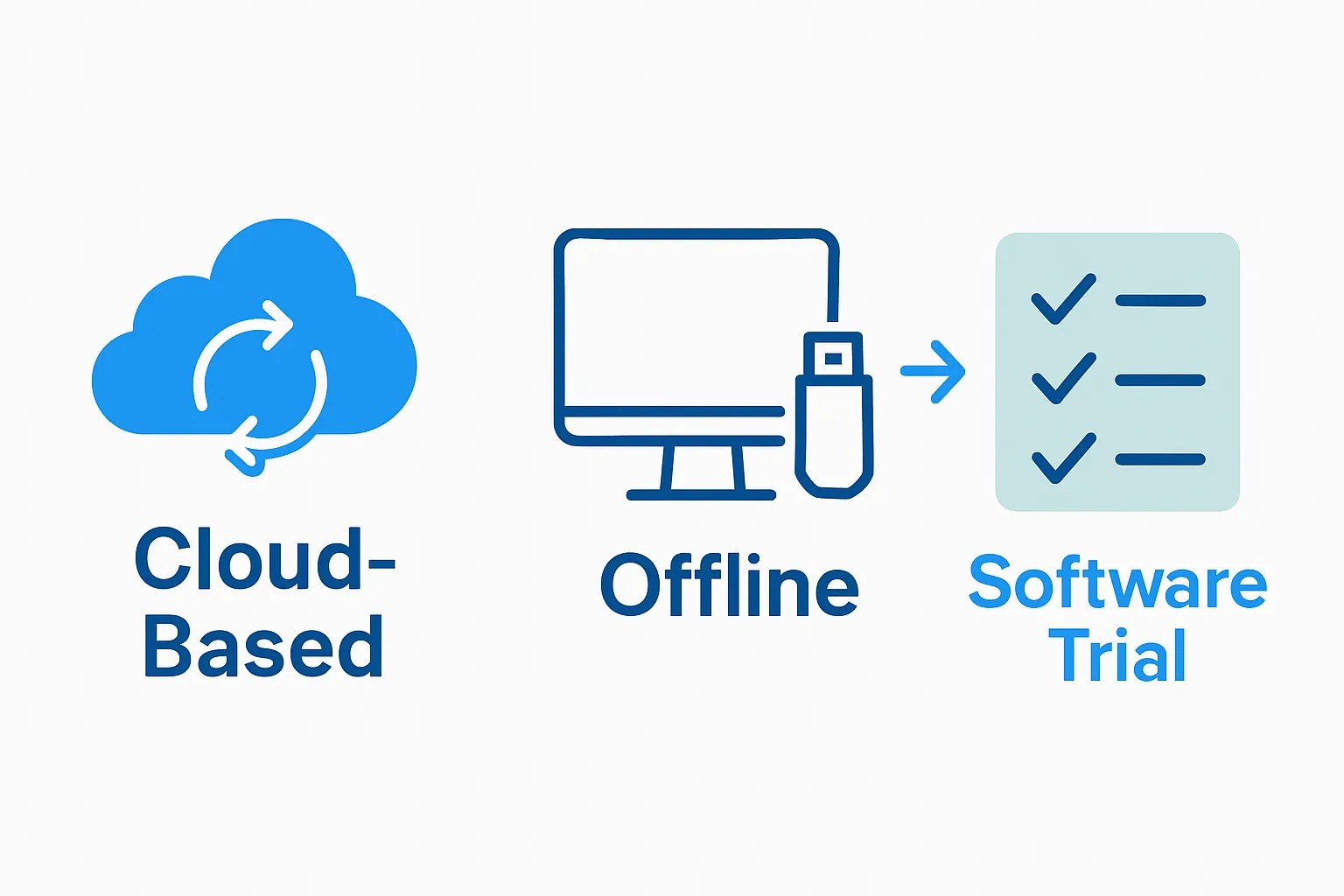 Infographic comparing cloud-based and offline software trial steps