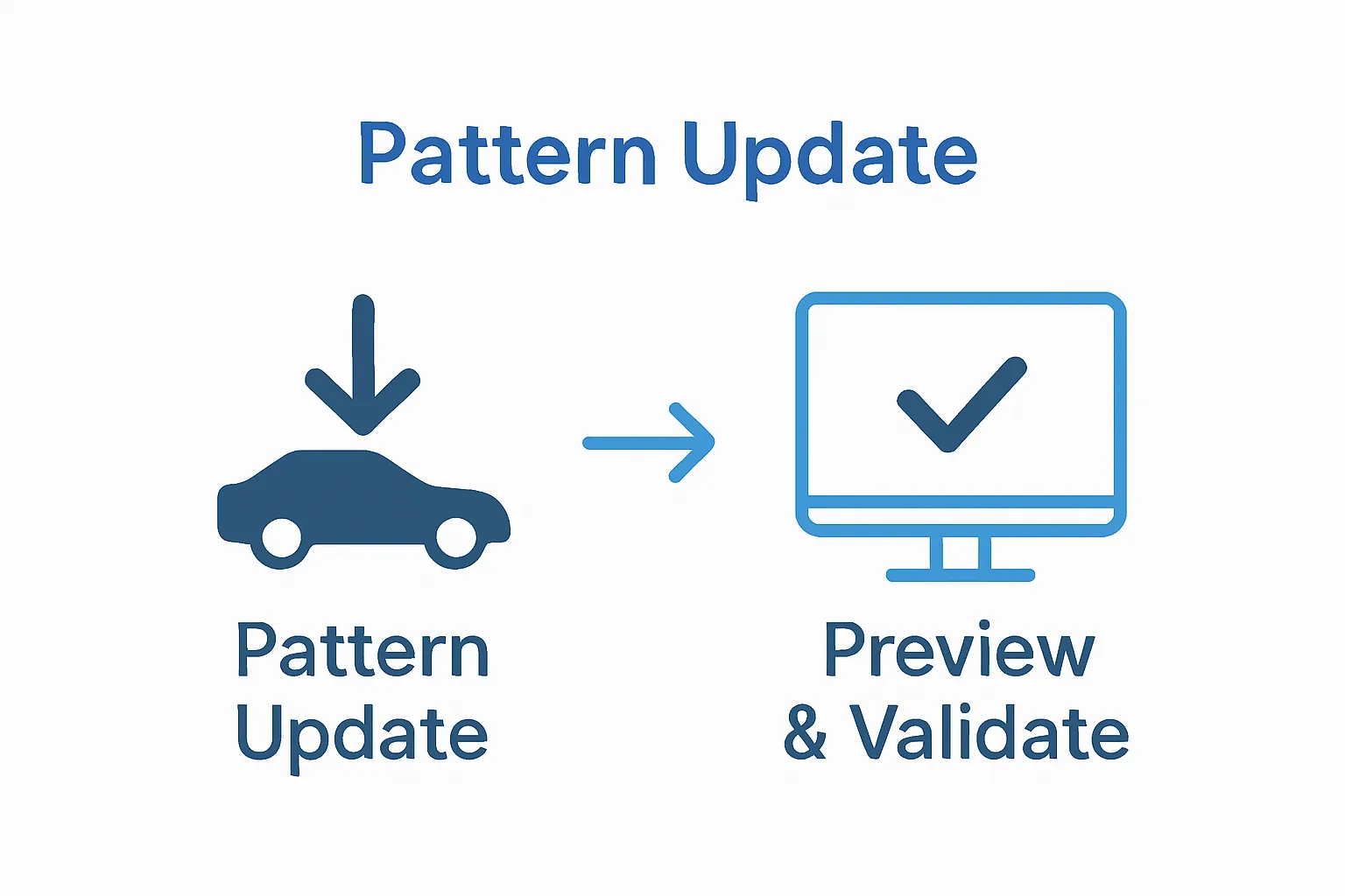 Infographic of Aeoncut pattern update and preview steps
