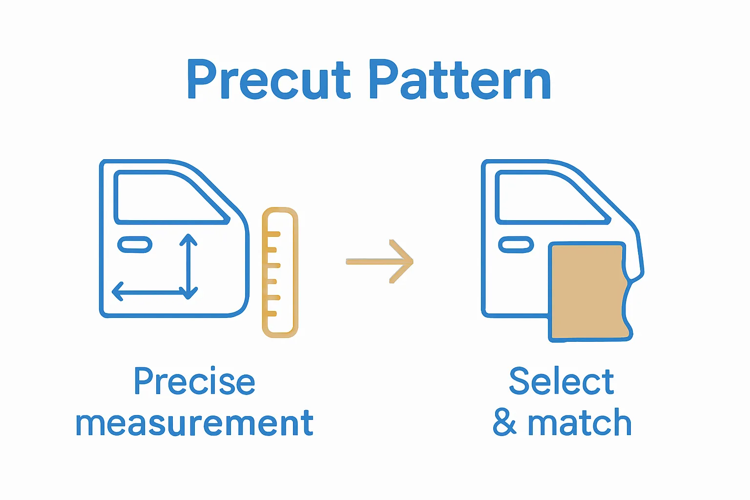 Infographic showing car panel measurement and digital pattern selection steps