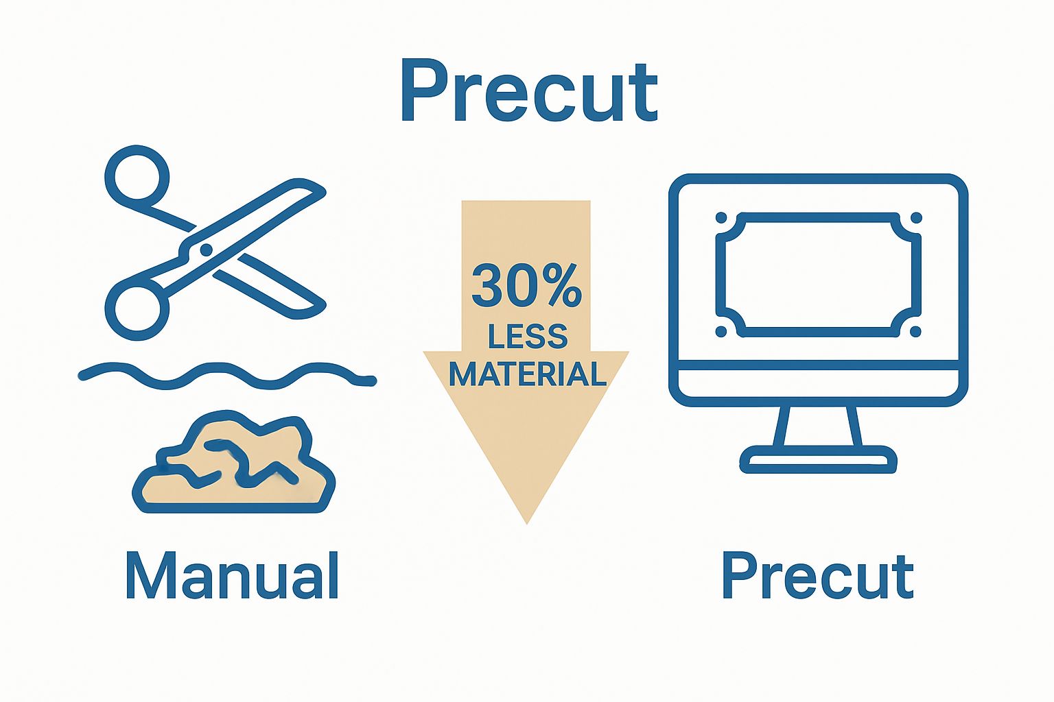 Manual vs. precut tinting: film waste reduction comparison