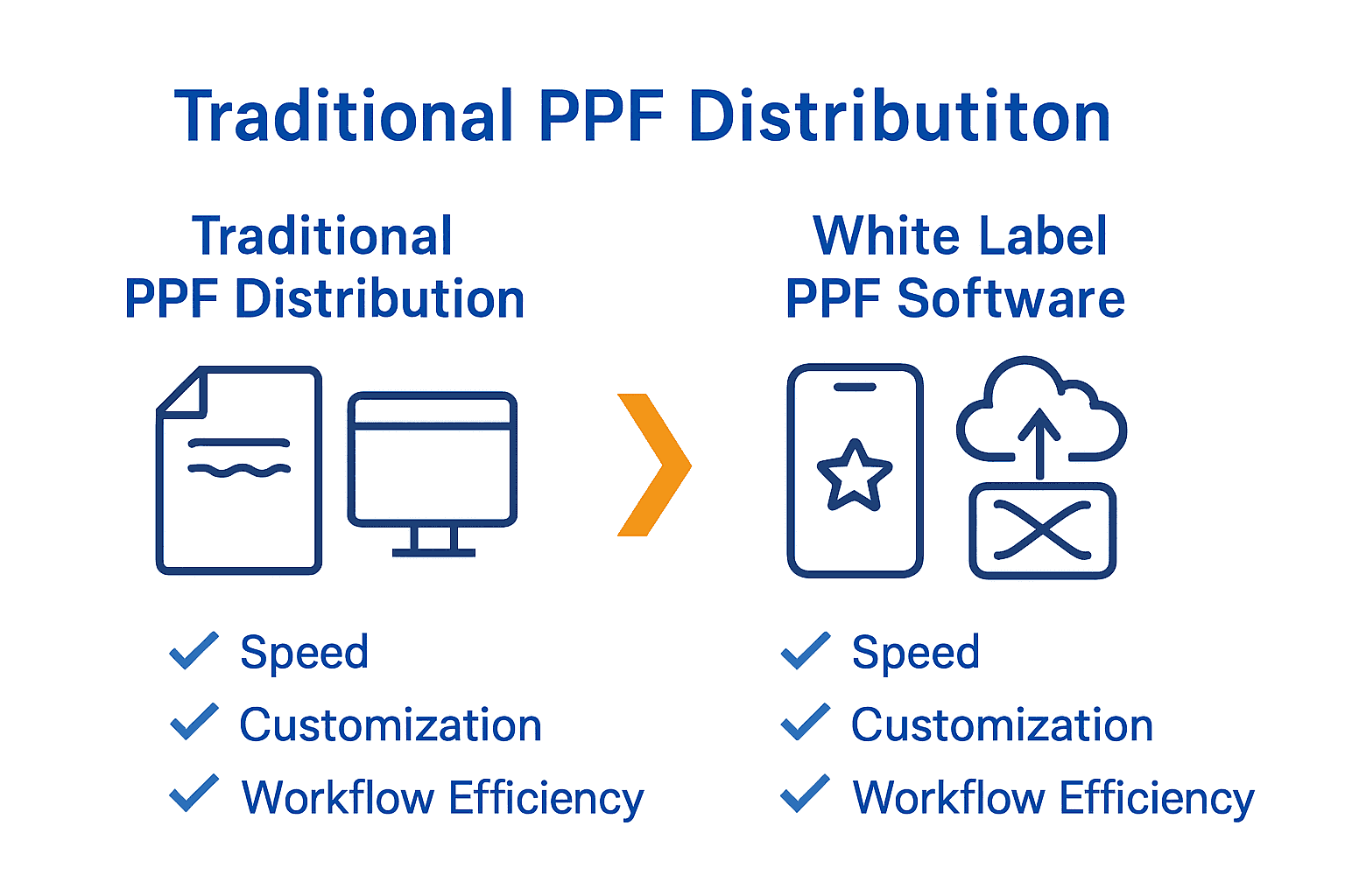 Infographic comparing traditional and white label PPF distribution approach