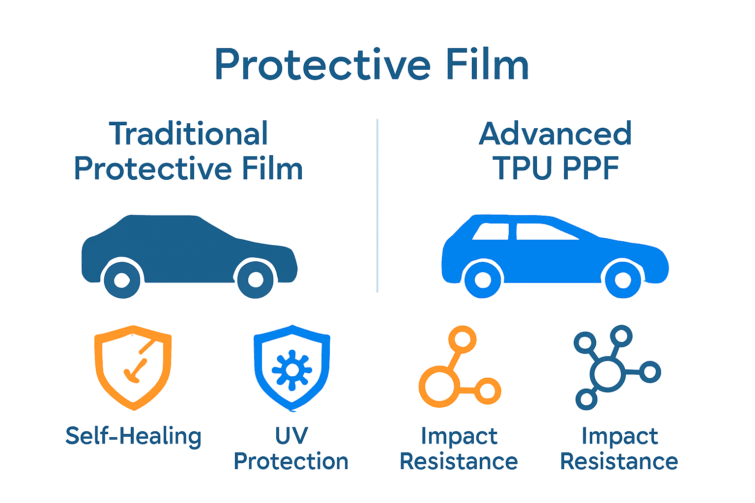 Infographic comparing features of traditional paint protection and TPU PPF innovation