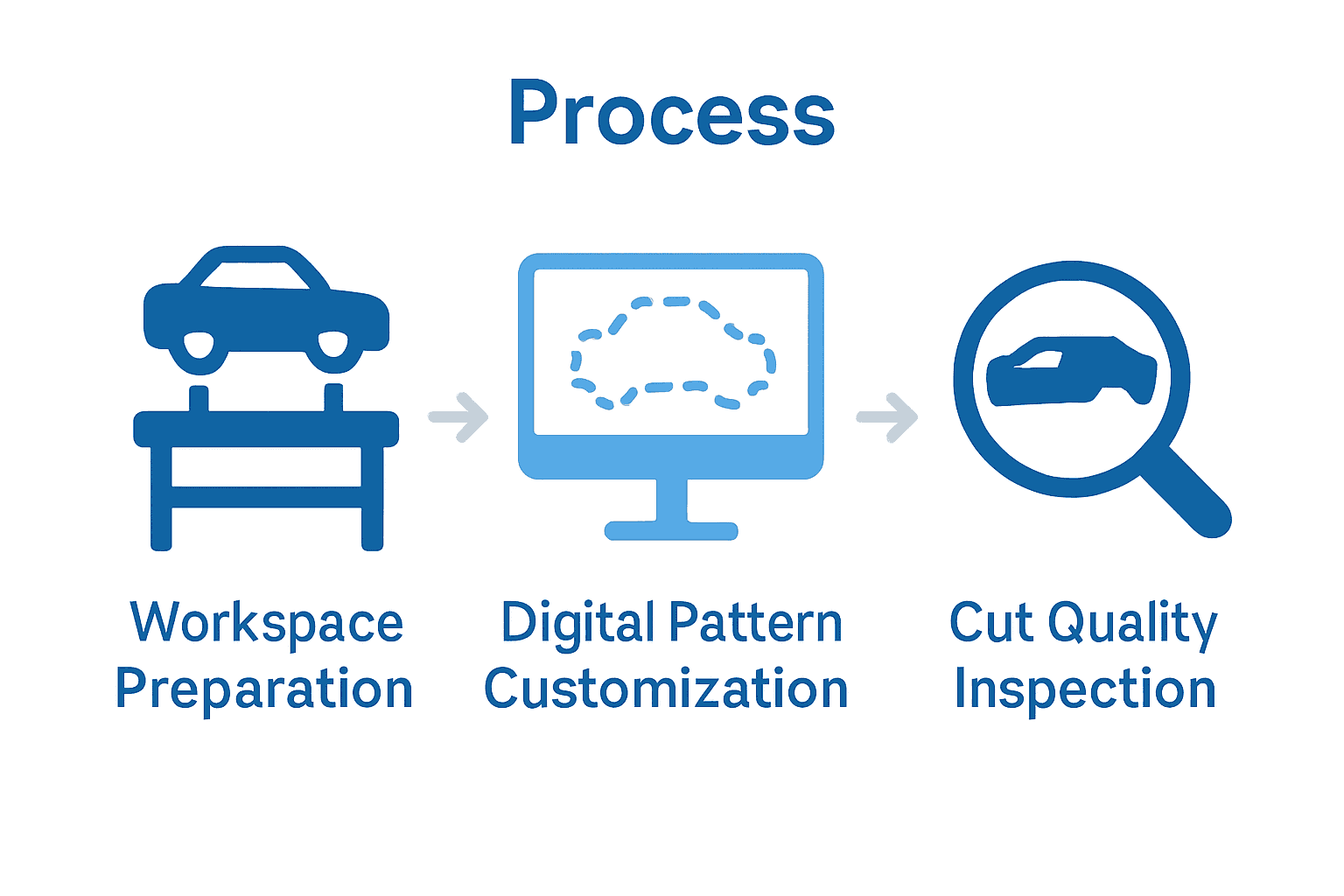 Infographic showing steps for precise window film plotter cutting