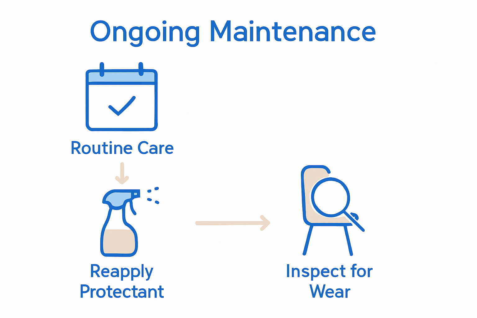 Steps for maintaining car interior protection