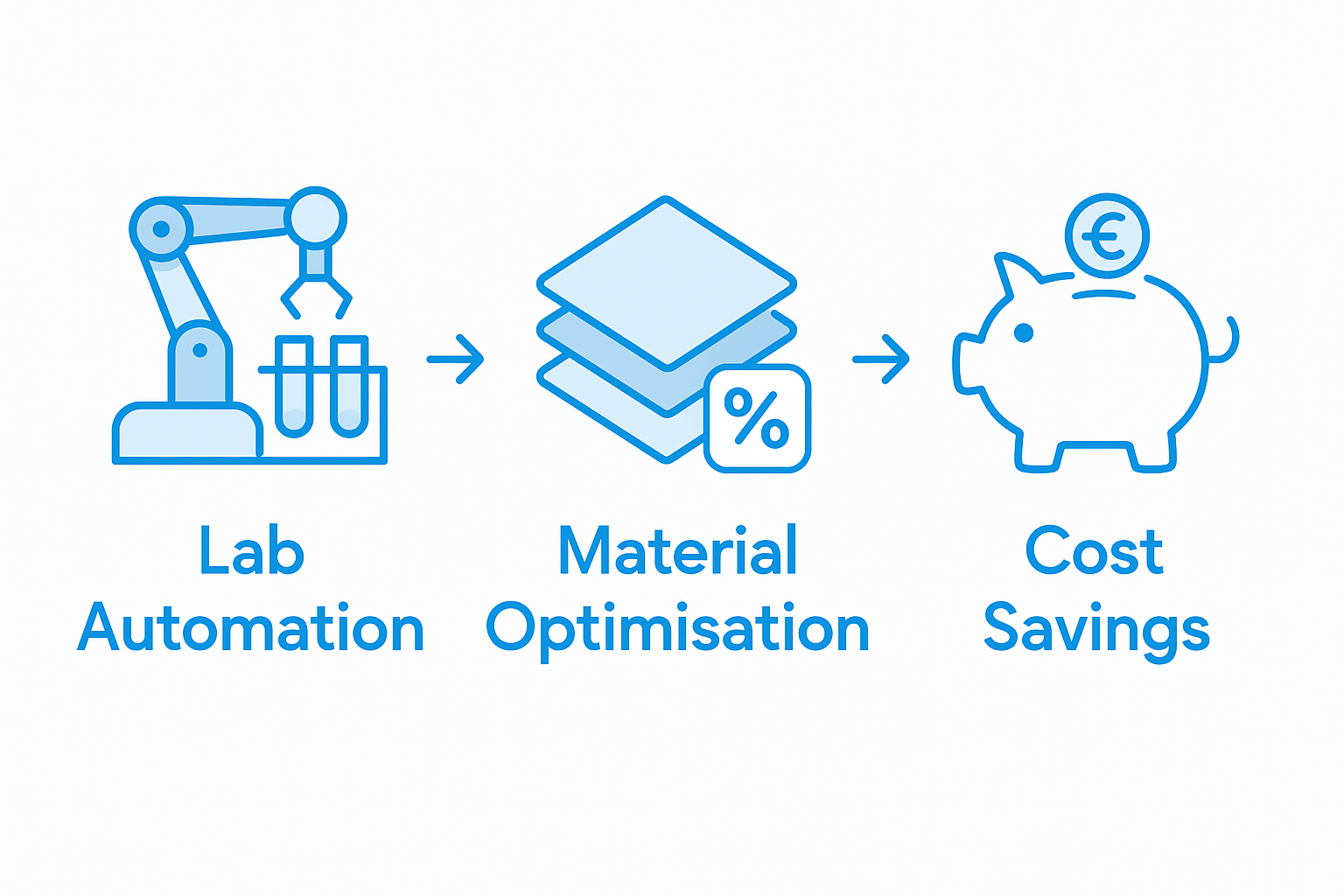 Infographic showing reduced waste and cost savings