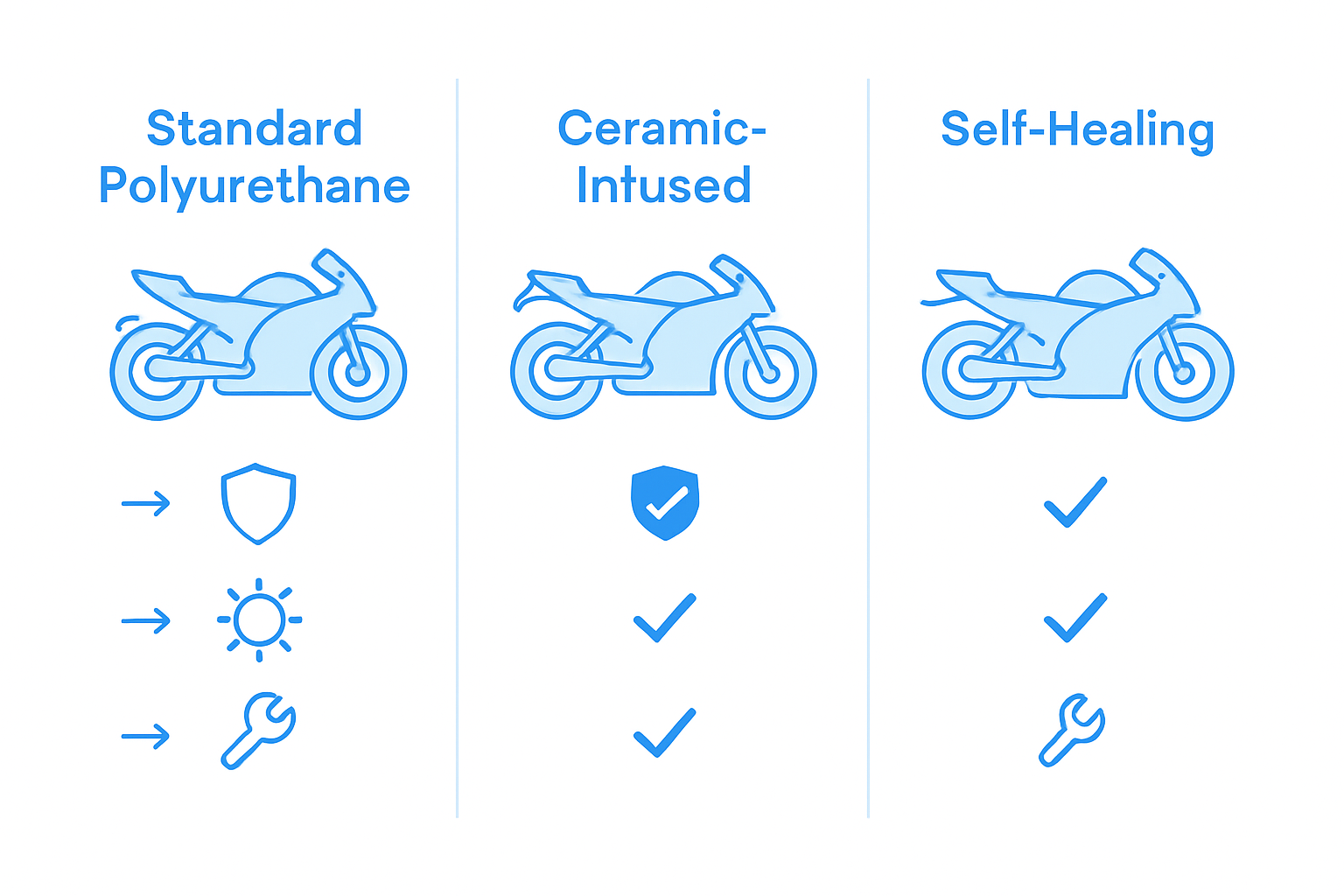 Infographic compares motorcycle protection film types
