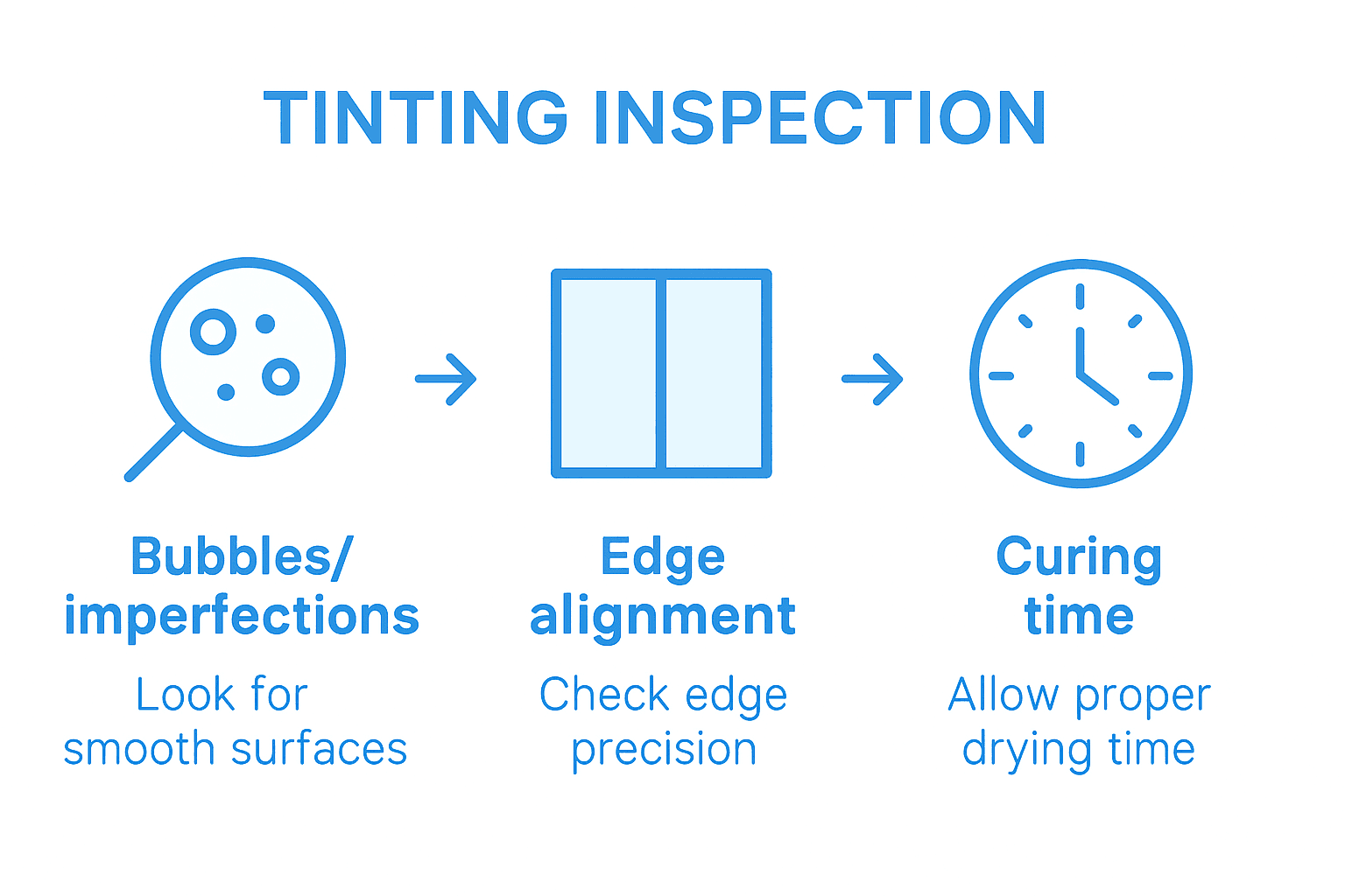 Infographic with steps for tint inspection
