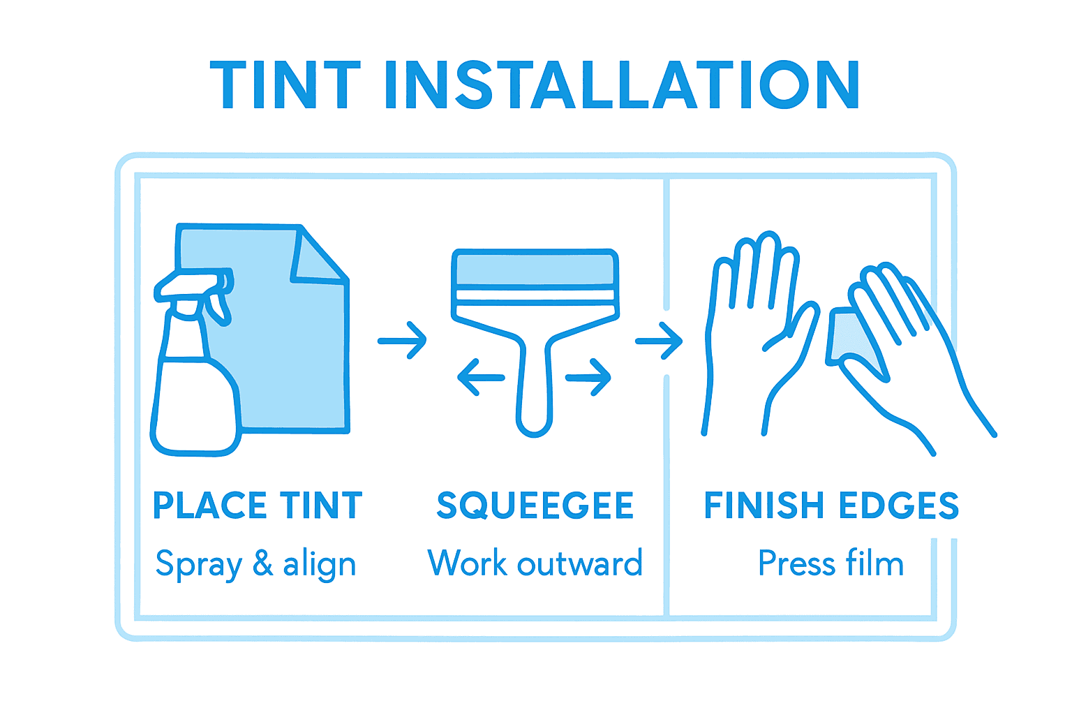 Infographic of squeegee steps for tinting