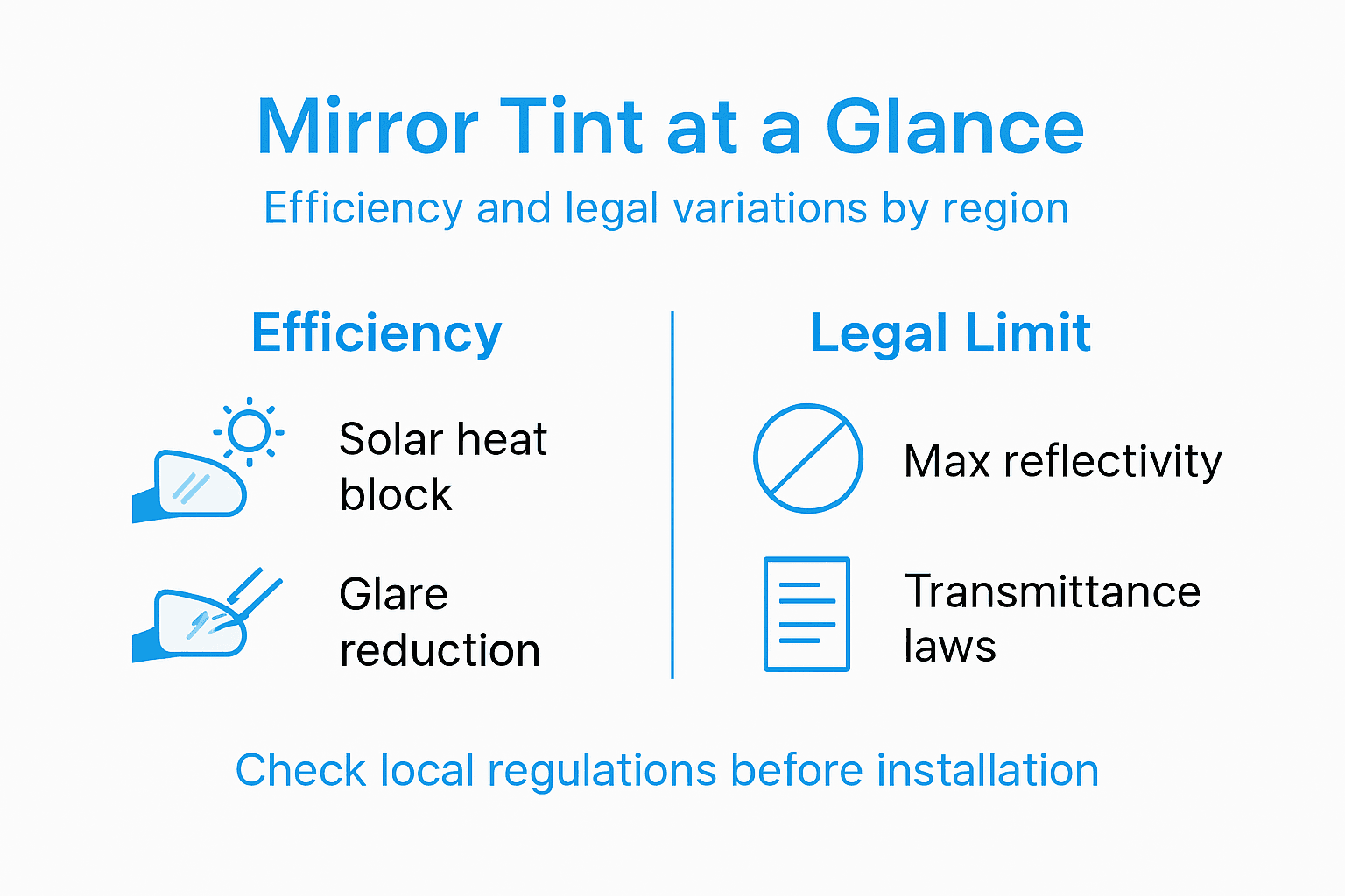 Infographic summarizing mirror tint efficiency and laws