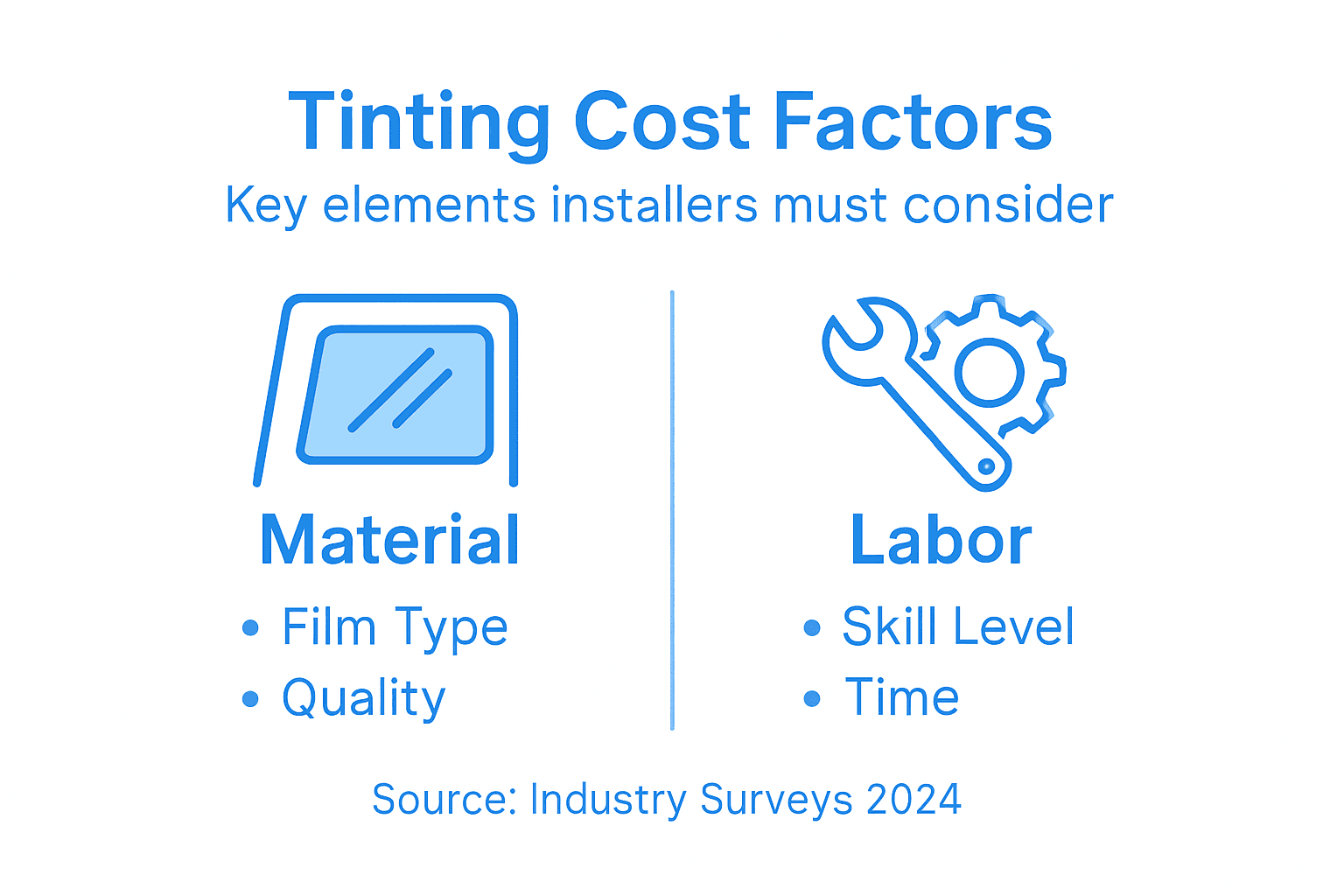 Car window tinting cost factors infographic