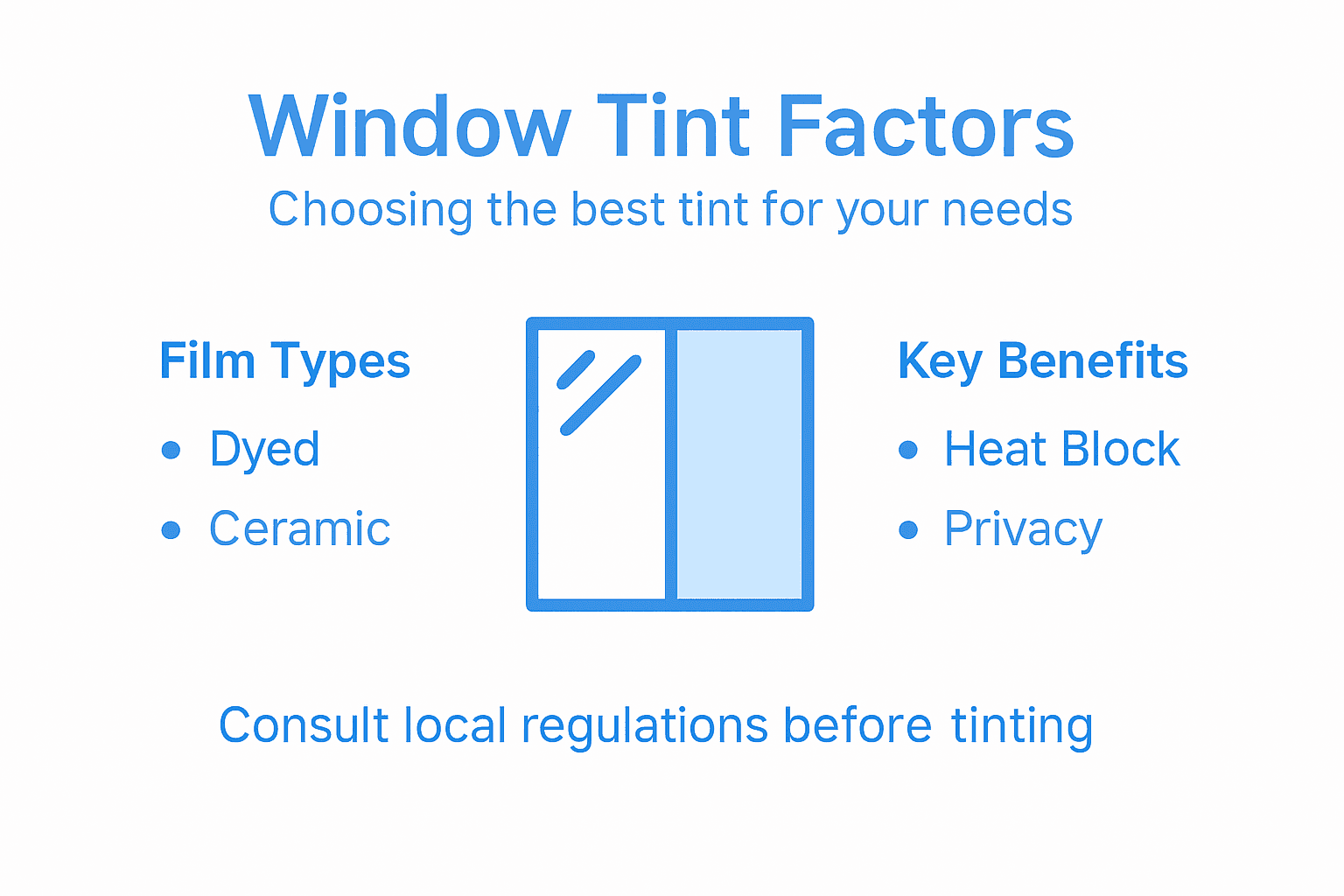 Infographic showing window tint selection factors