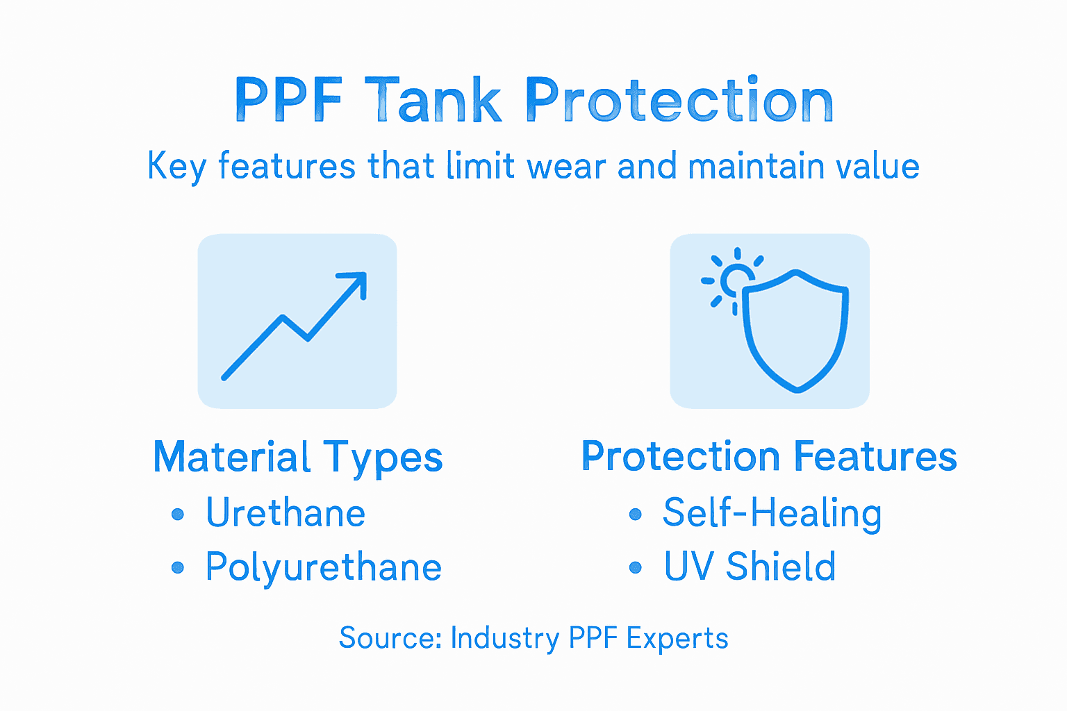 Infographic of PPF tank features and materials
