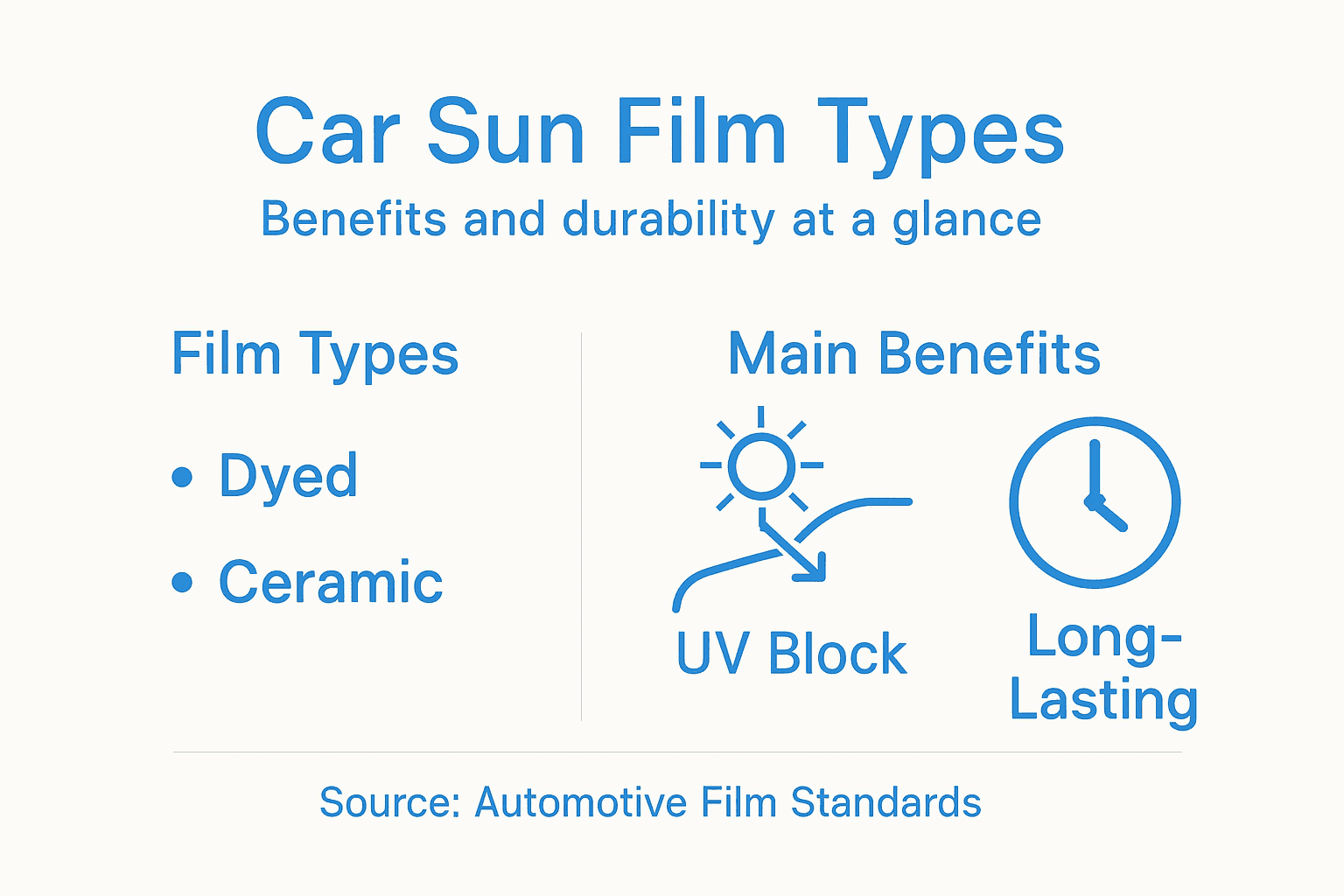 Infographic showing car sun film types and benefits