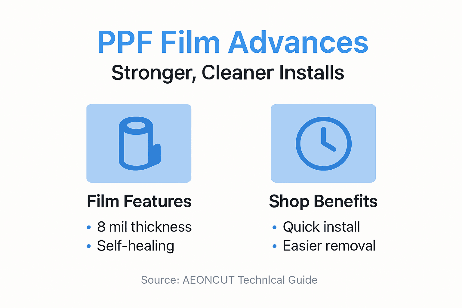 Infographic explains protection film features and benefits