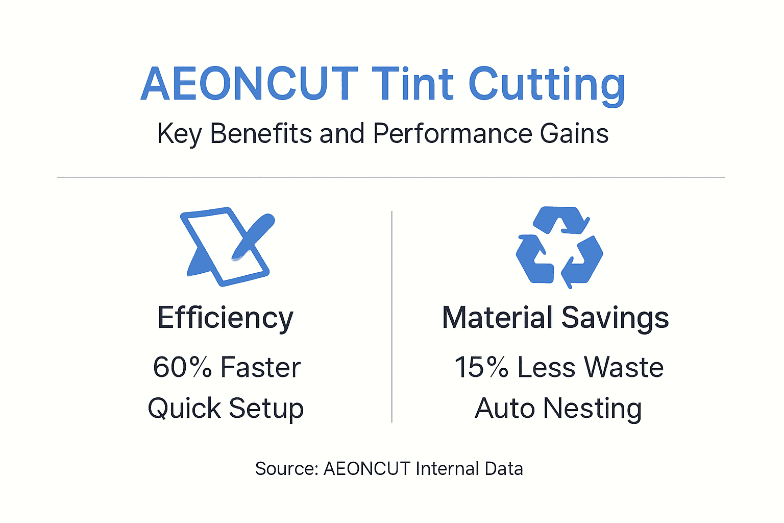 Infographic showing AEONCUT tint cutting benefits
