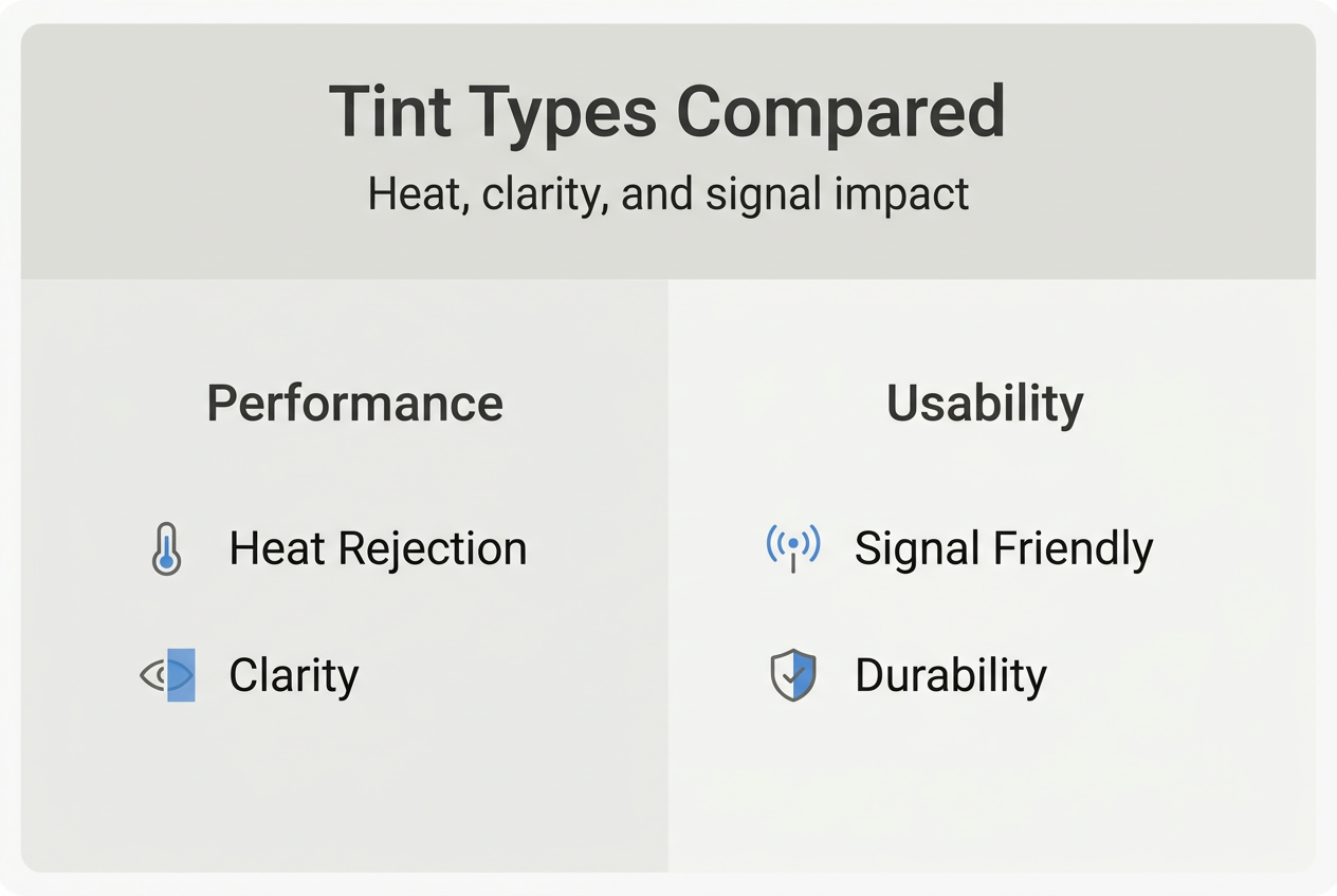 Infographic comparing window tint types