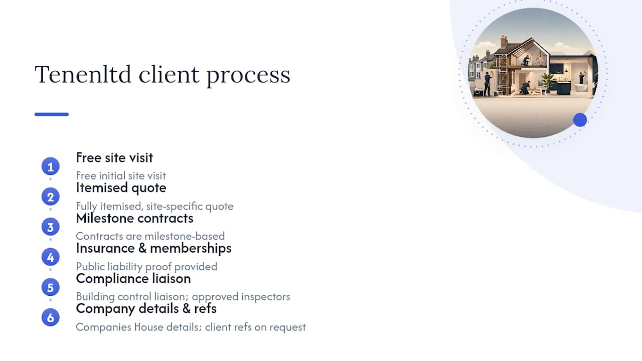 Tenenltd: renovation services across West and Central London — overview diagram