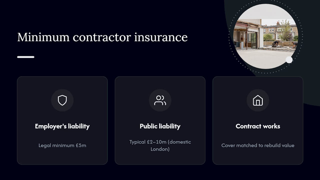 Diagram comparing UK contractor insurance coverage minimums
