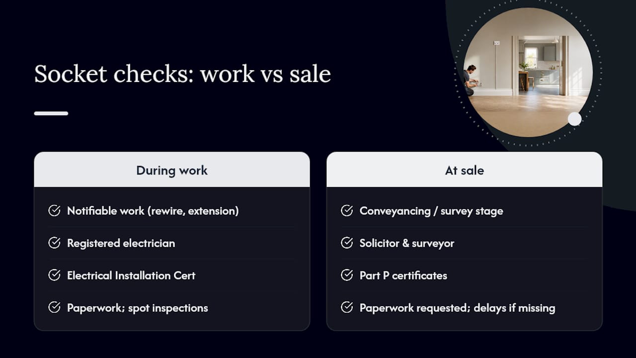 How are socket heights actually checked and enforced? — overview diagram