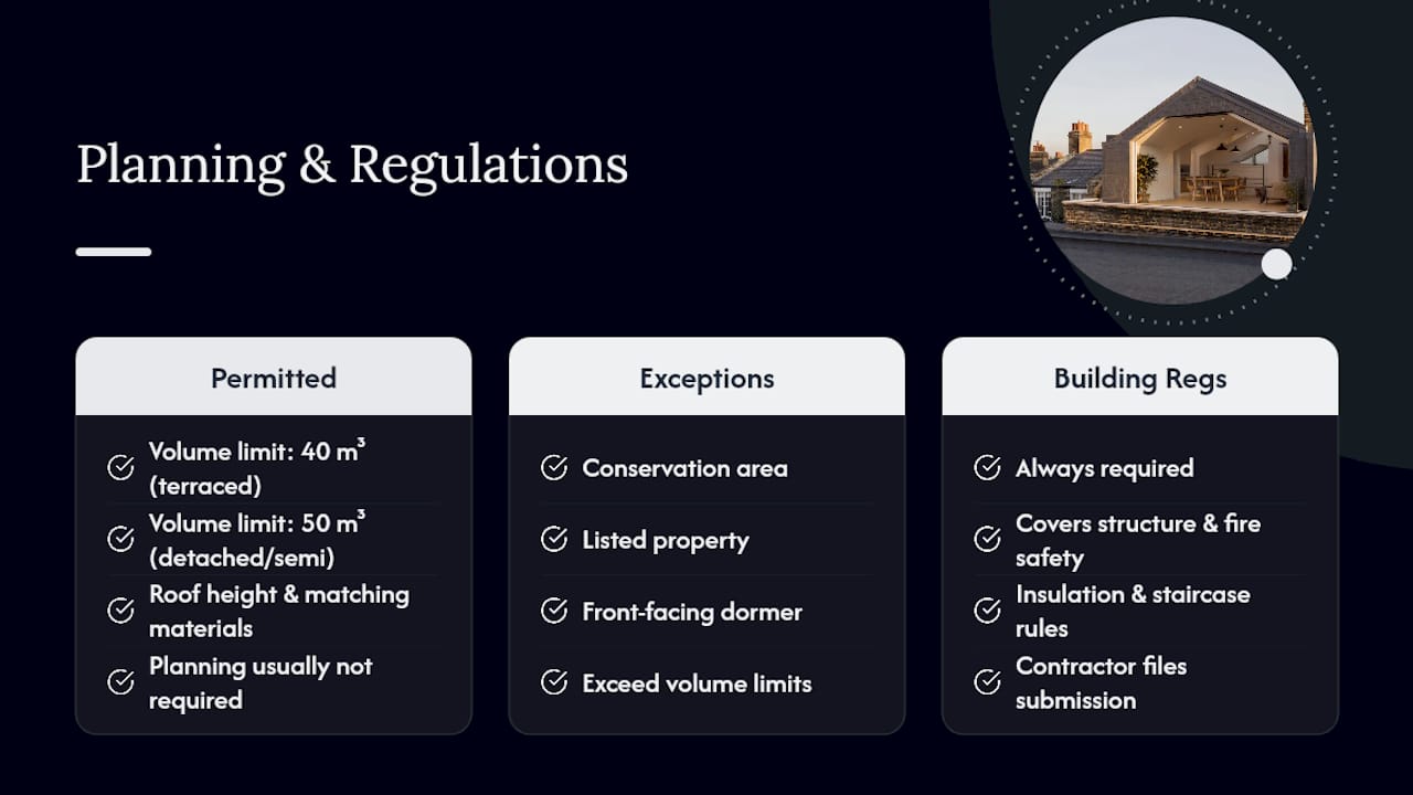 London loft planning permission comparison