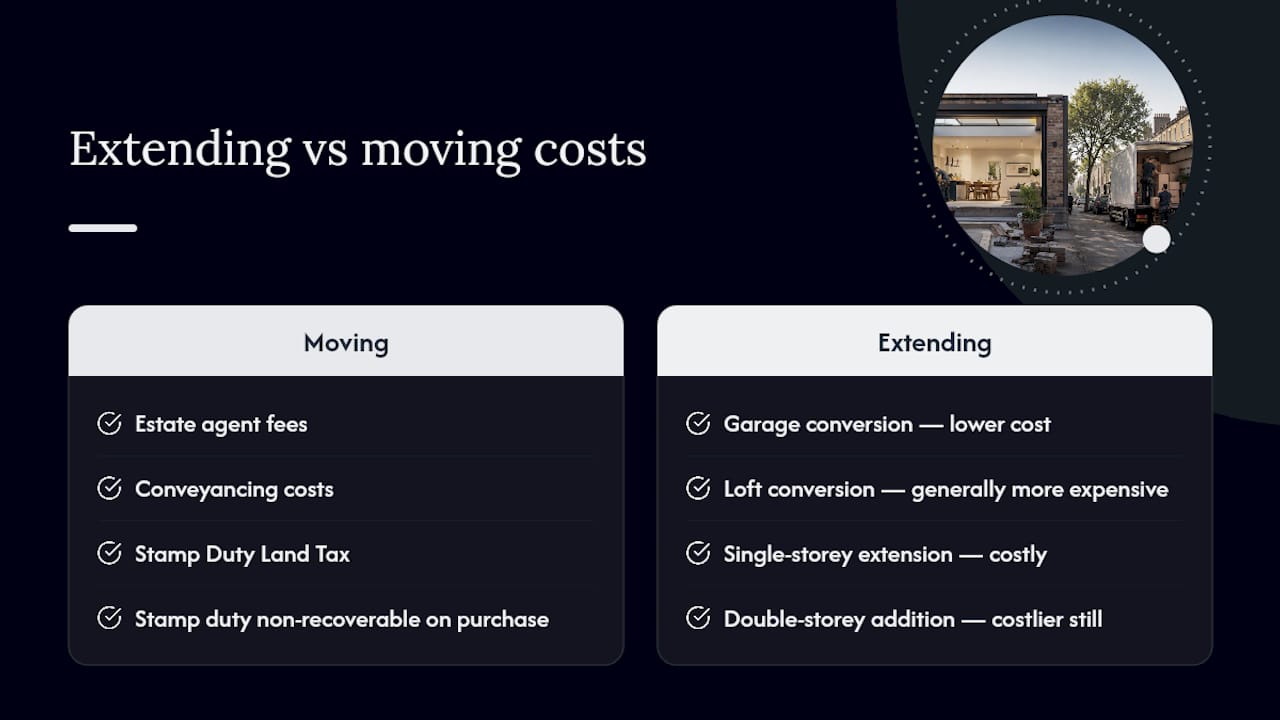 Comparison of extending and moving costs