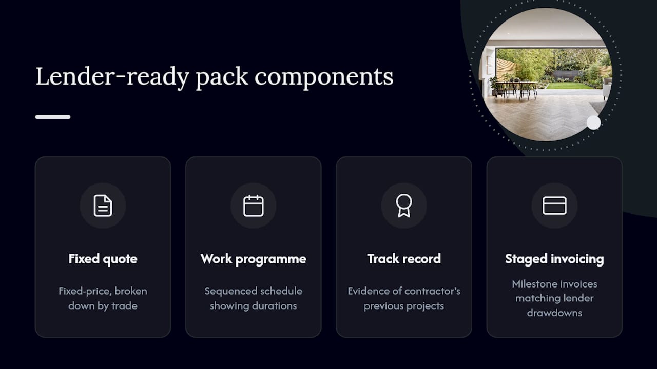 Four components of a lender-ready extension pack