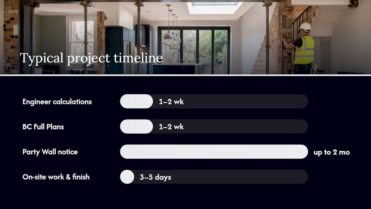 Load-bearing wall removal timeline and responsibilities