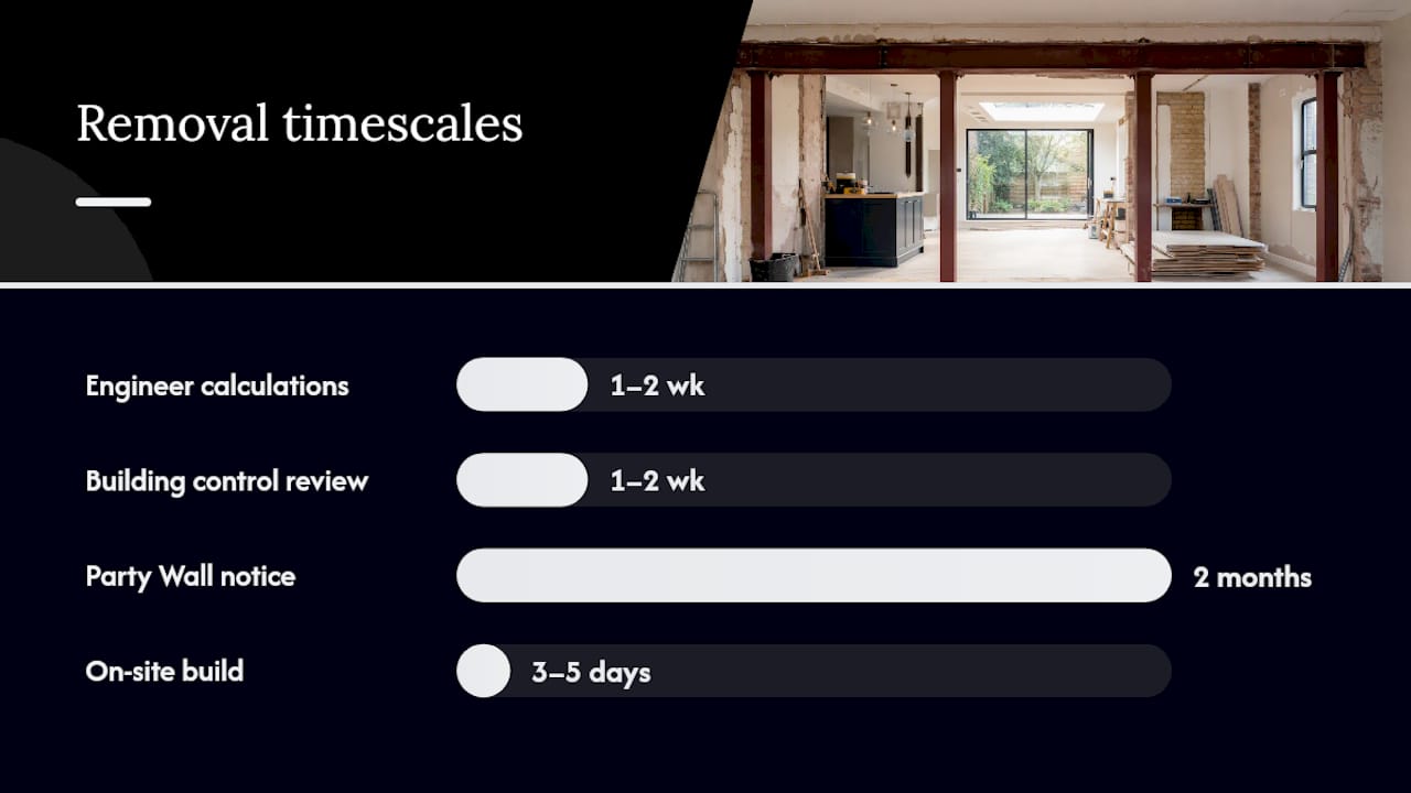 What does load bearing wall removal cost, and how long does it take? — overview diagram