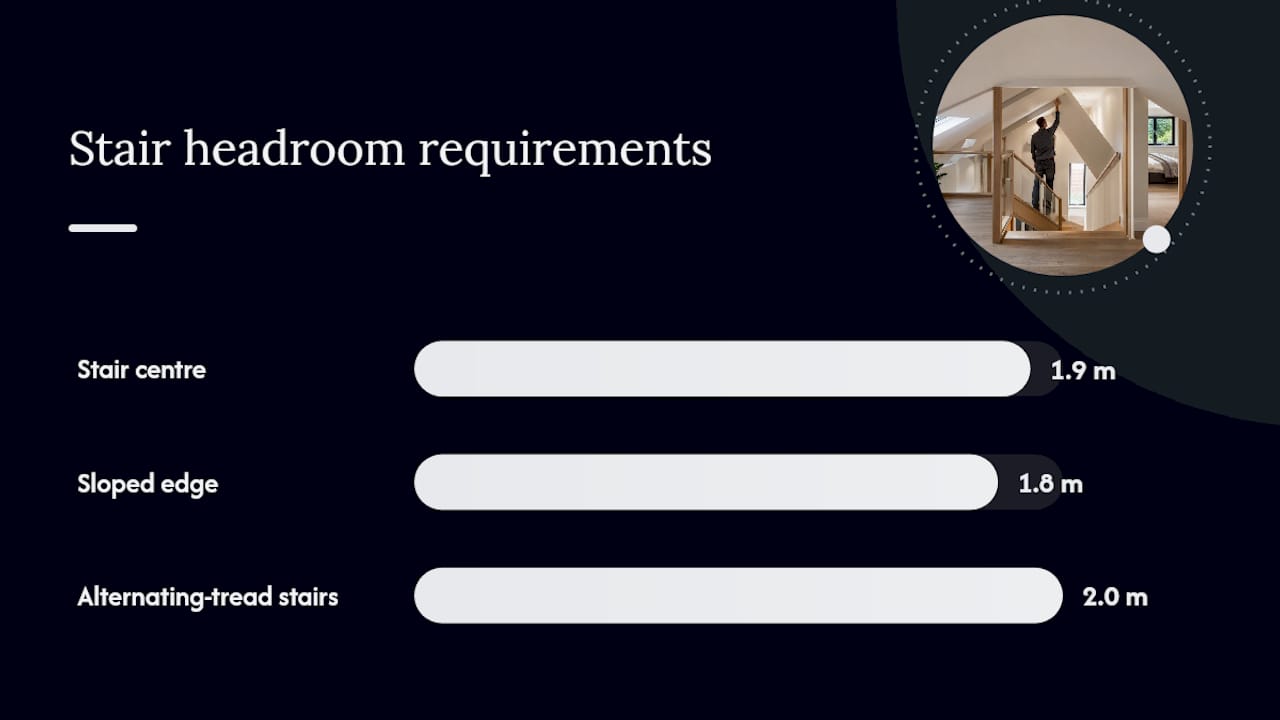 Stair headroom and stair options when space is constrained — overview diagram