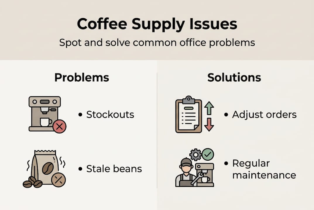 Infographic showing coffee supply problems and solutions