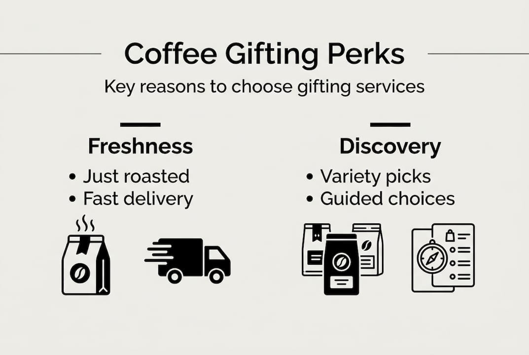 Infographic of coffee gifting benefits