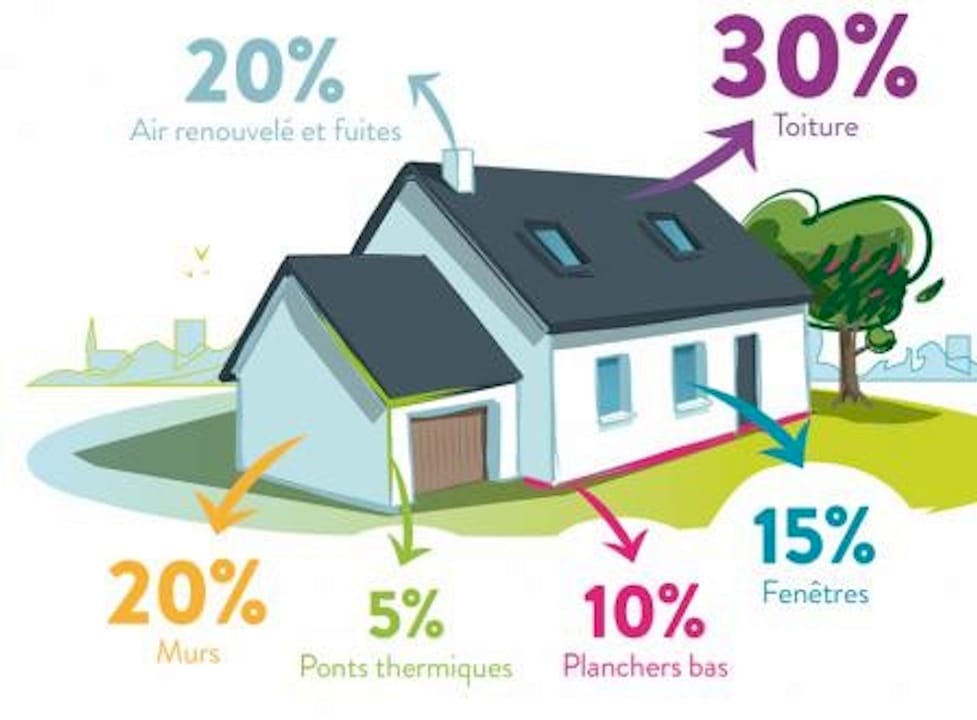 Infographie : tout savoir sur les performances énergétiques en Wallonie