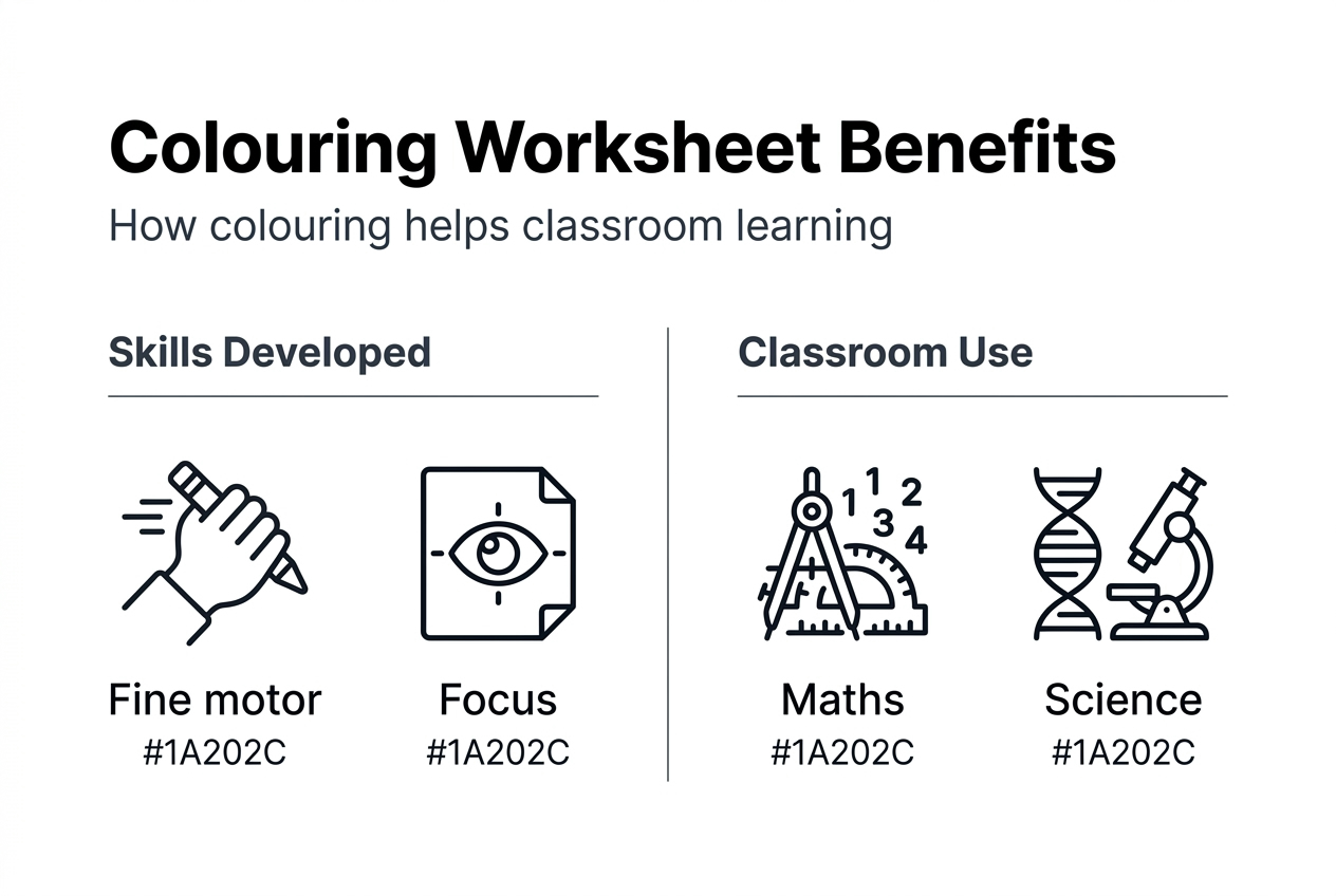 Infographic of colouring worksheet classroom benefits