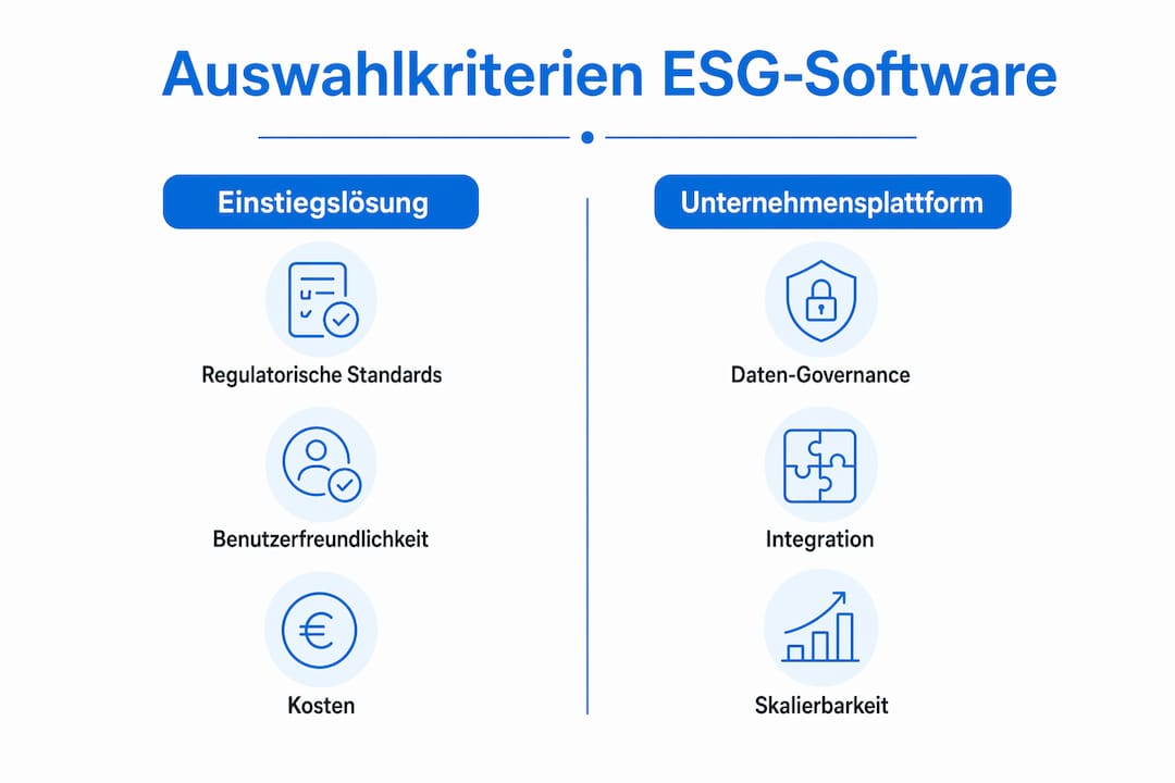 Infografik: Worauf Sie bei der Auswahl von ESG-Software achten sollten