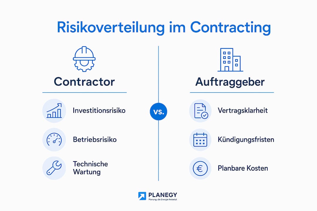 Die Infografik veranschaulicht, wie sich die Risiken zwischen Auftraggeber und Dienstleister aufteilen.