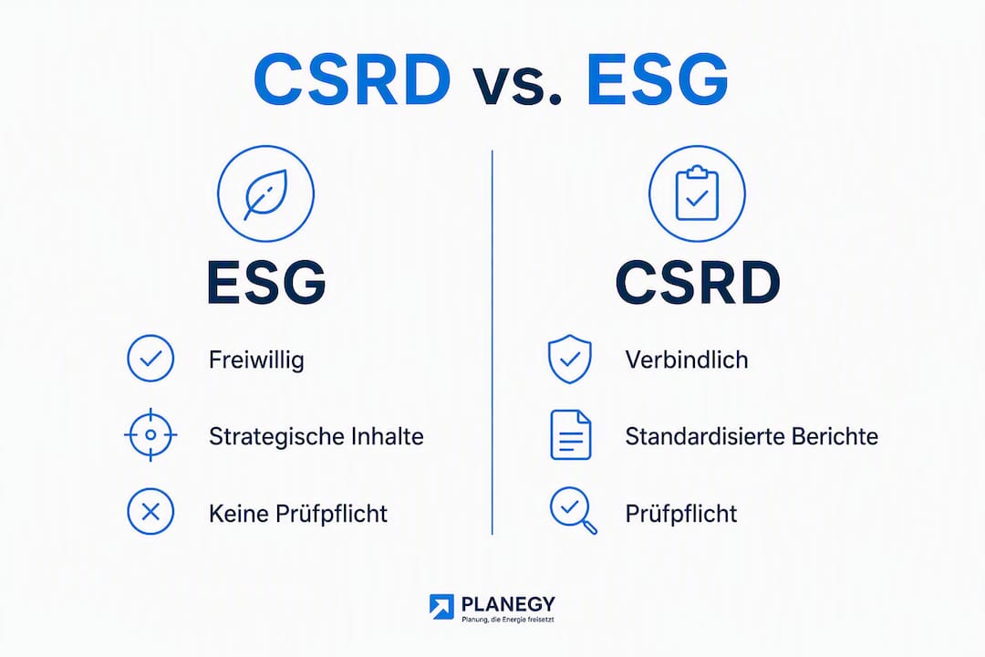 Eine Infografik stellt die wichtigsten Unterschiede und Gemeinsamkeiten von CSRD und ESG übersichtlich gegenüber.