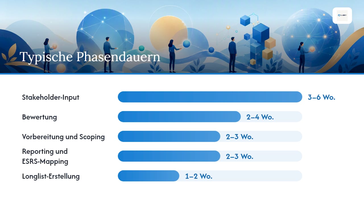 Wie viel Zeit und welches Team braucht das Projekt? — overview diagram