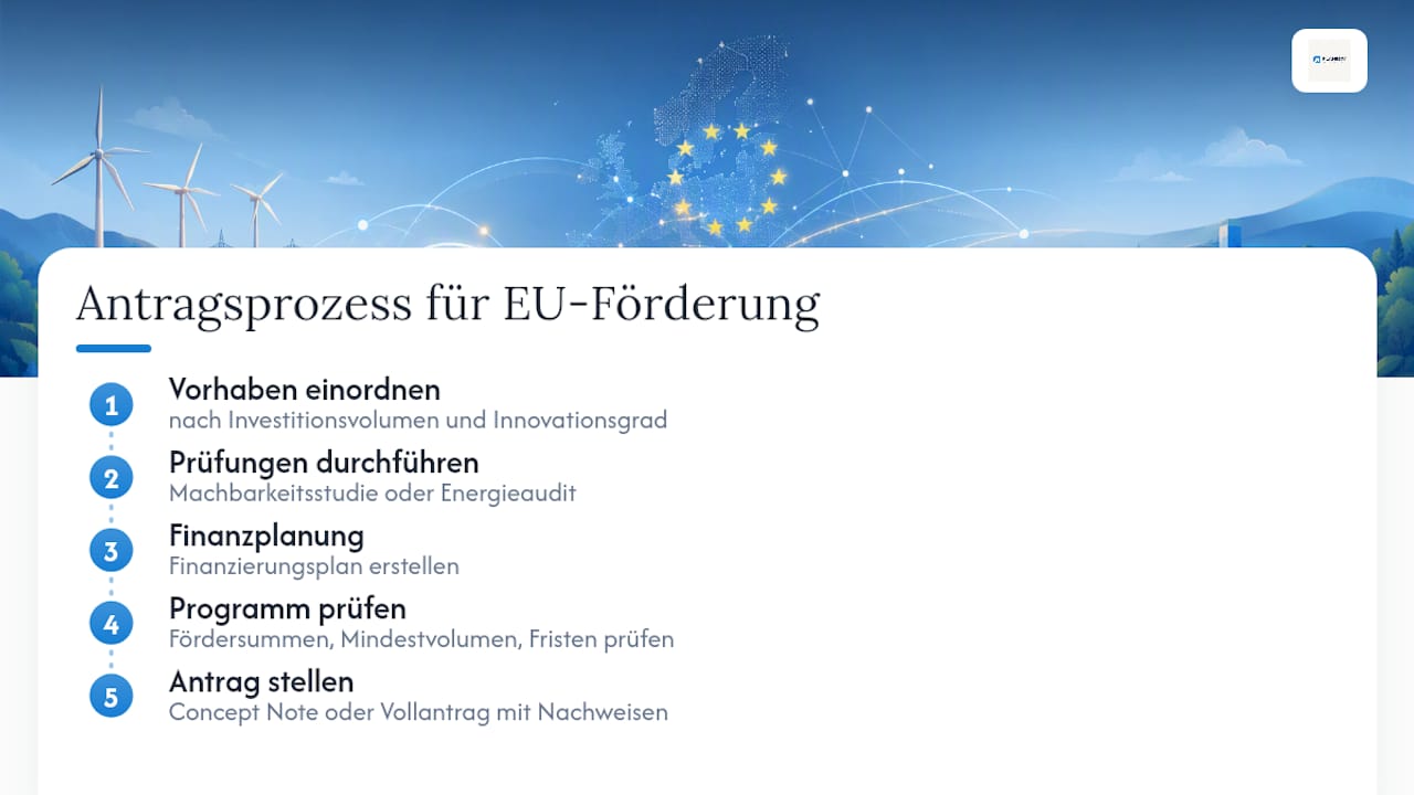 Häufige Fragen zur EU-Förderung für Energieprojekte — overview diagram